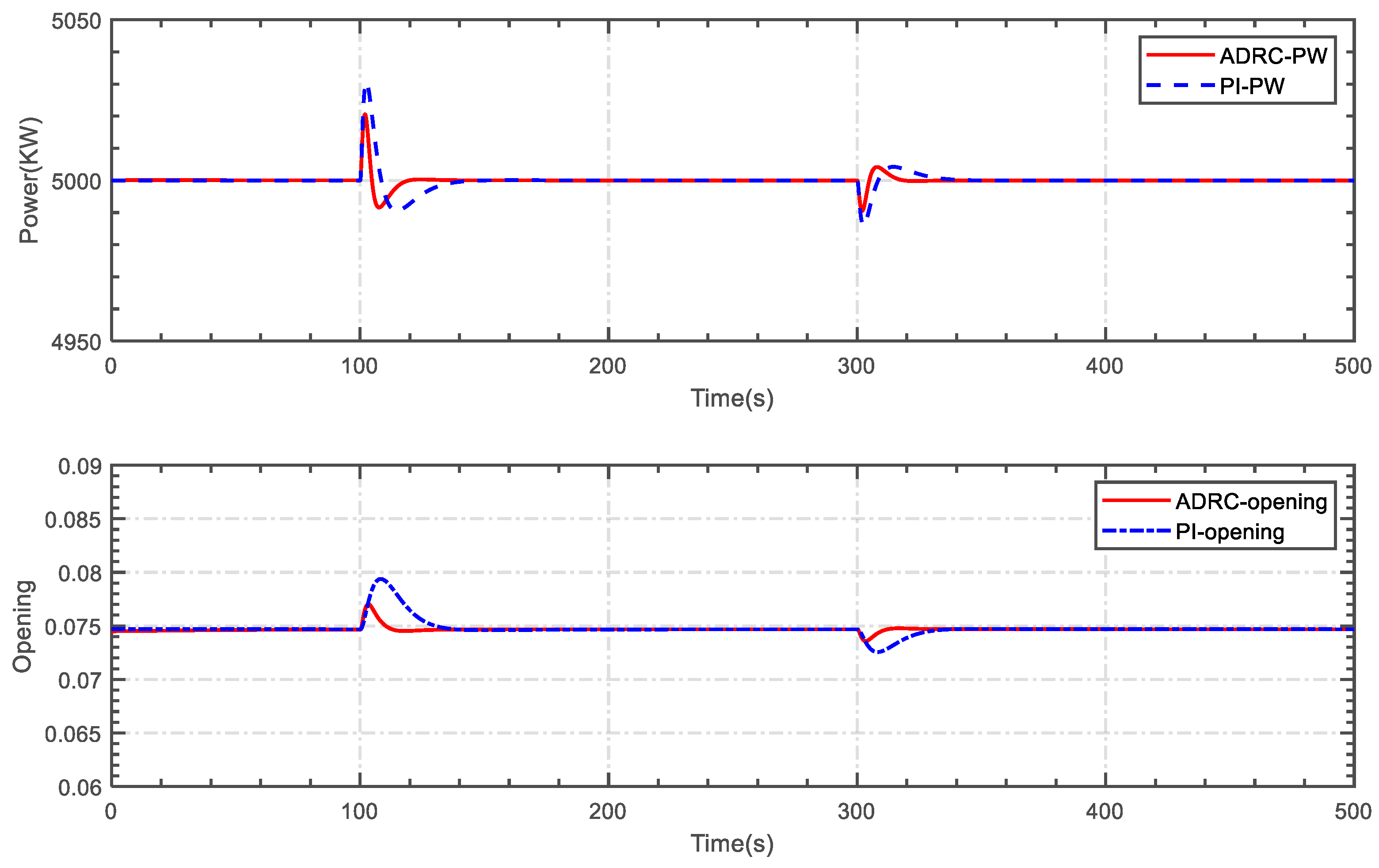 Energies 17 01343 g015