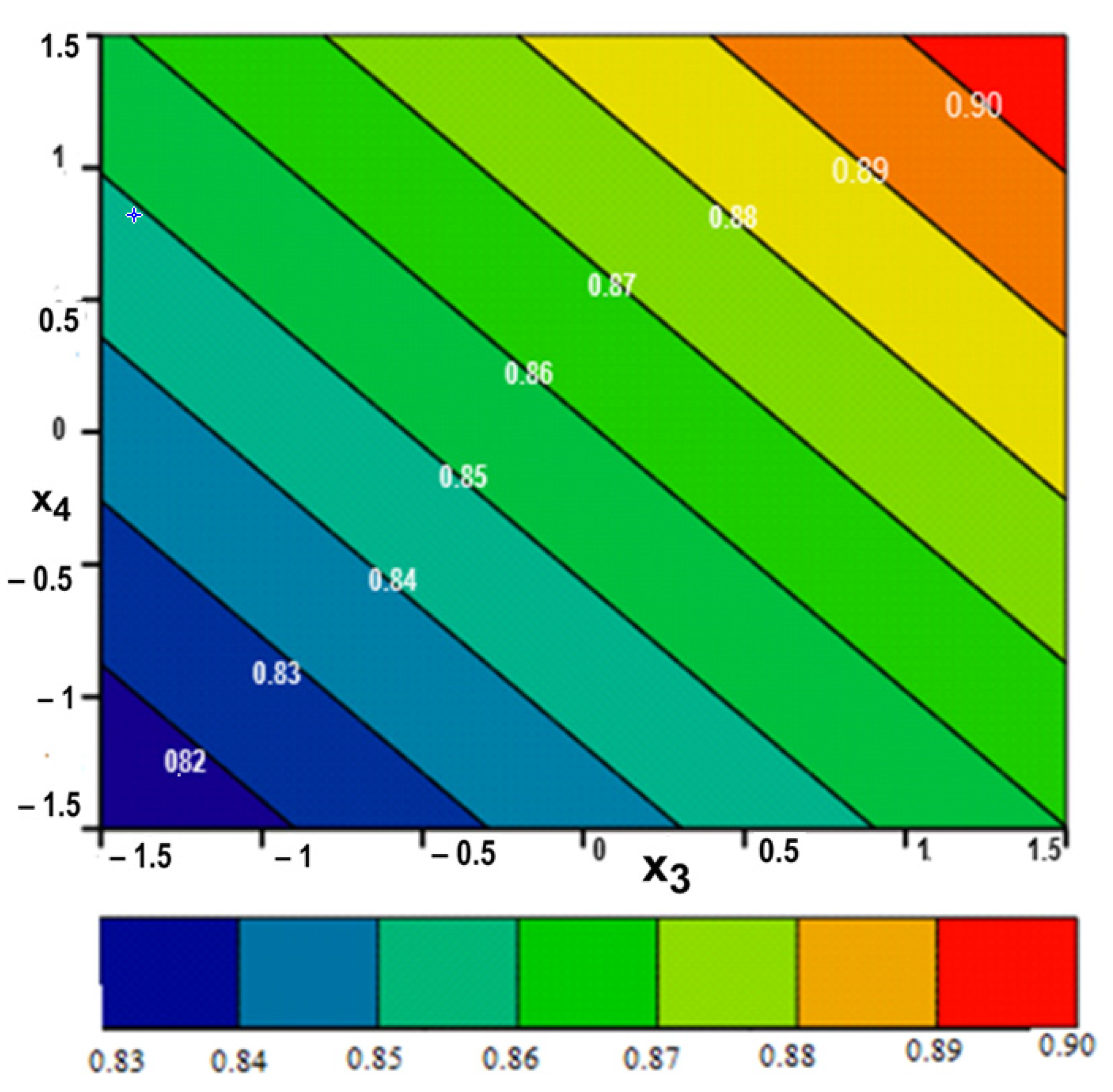 Energies 17 01344 g017