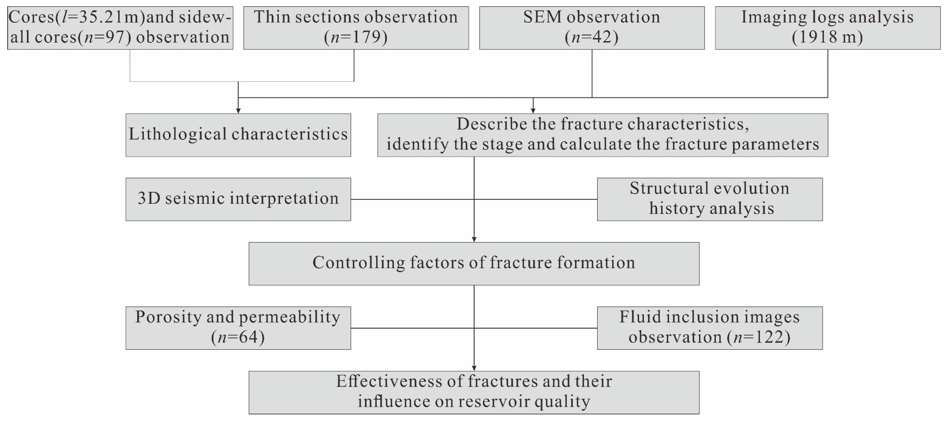 Energies 17 01345 g003