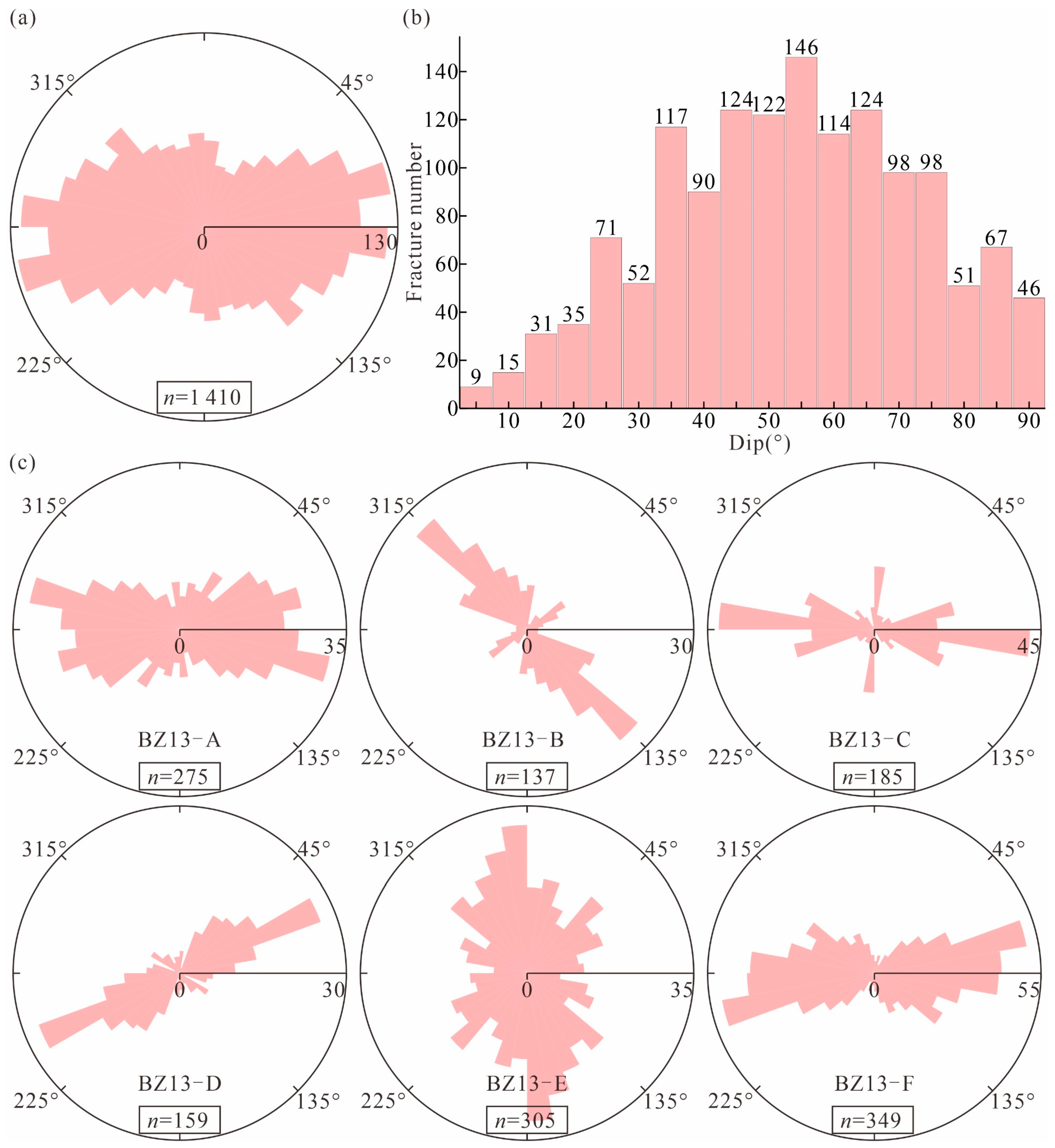 Energies 17 01345 g007