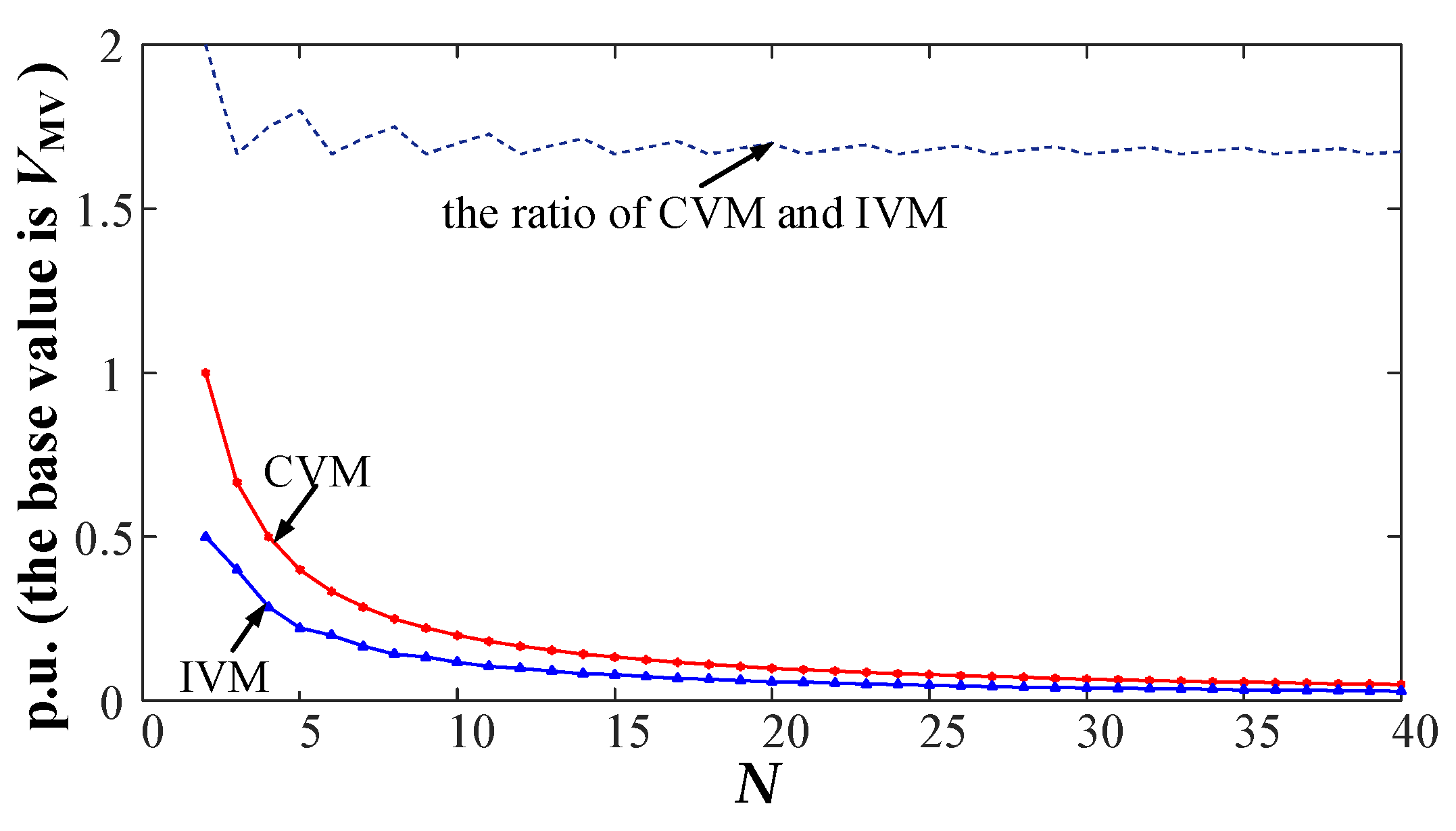 Energies 17 01346 g005