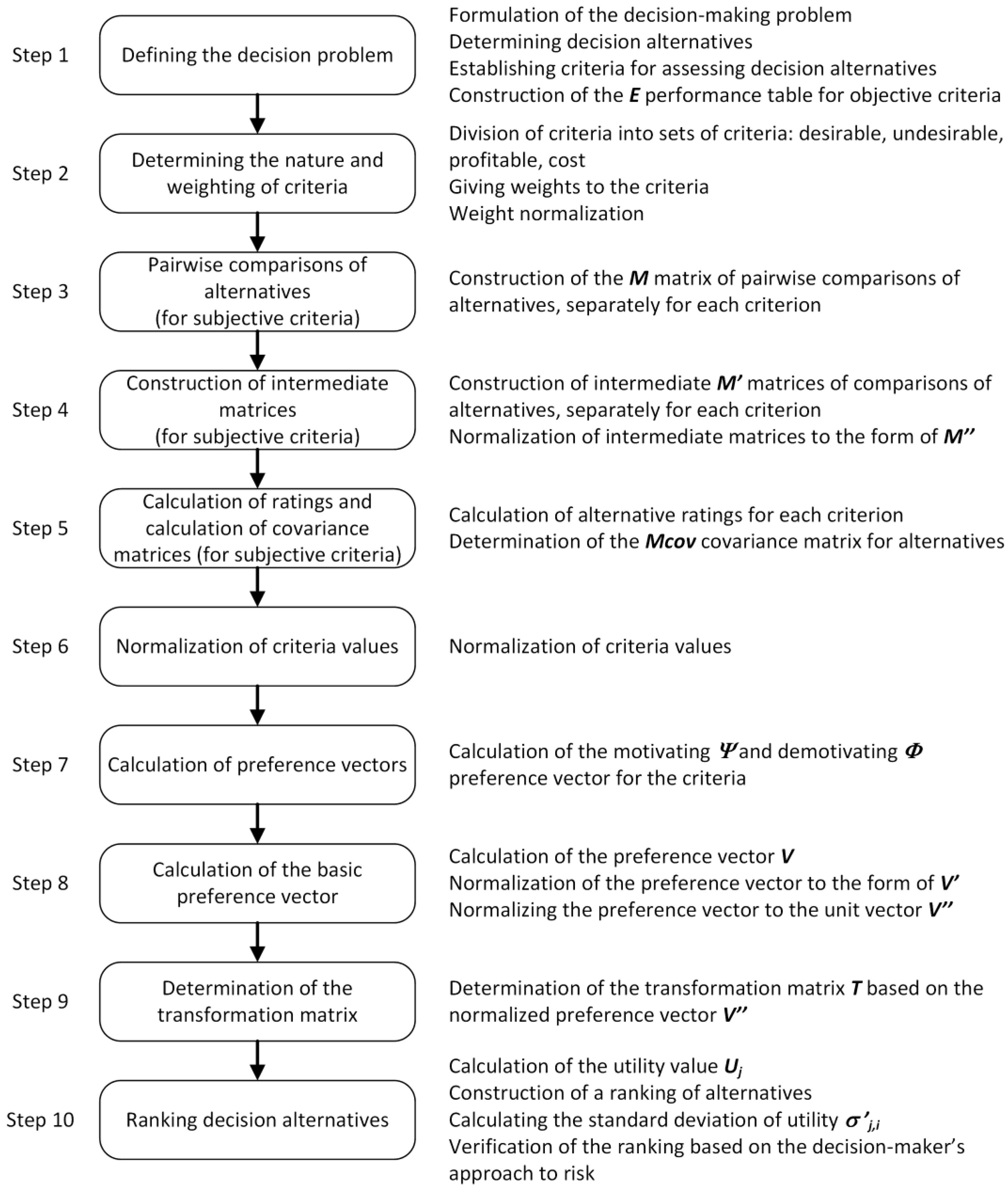 Energies 17 01347 g001