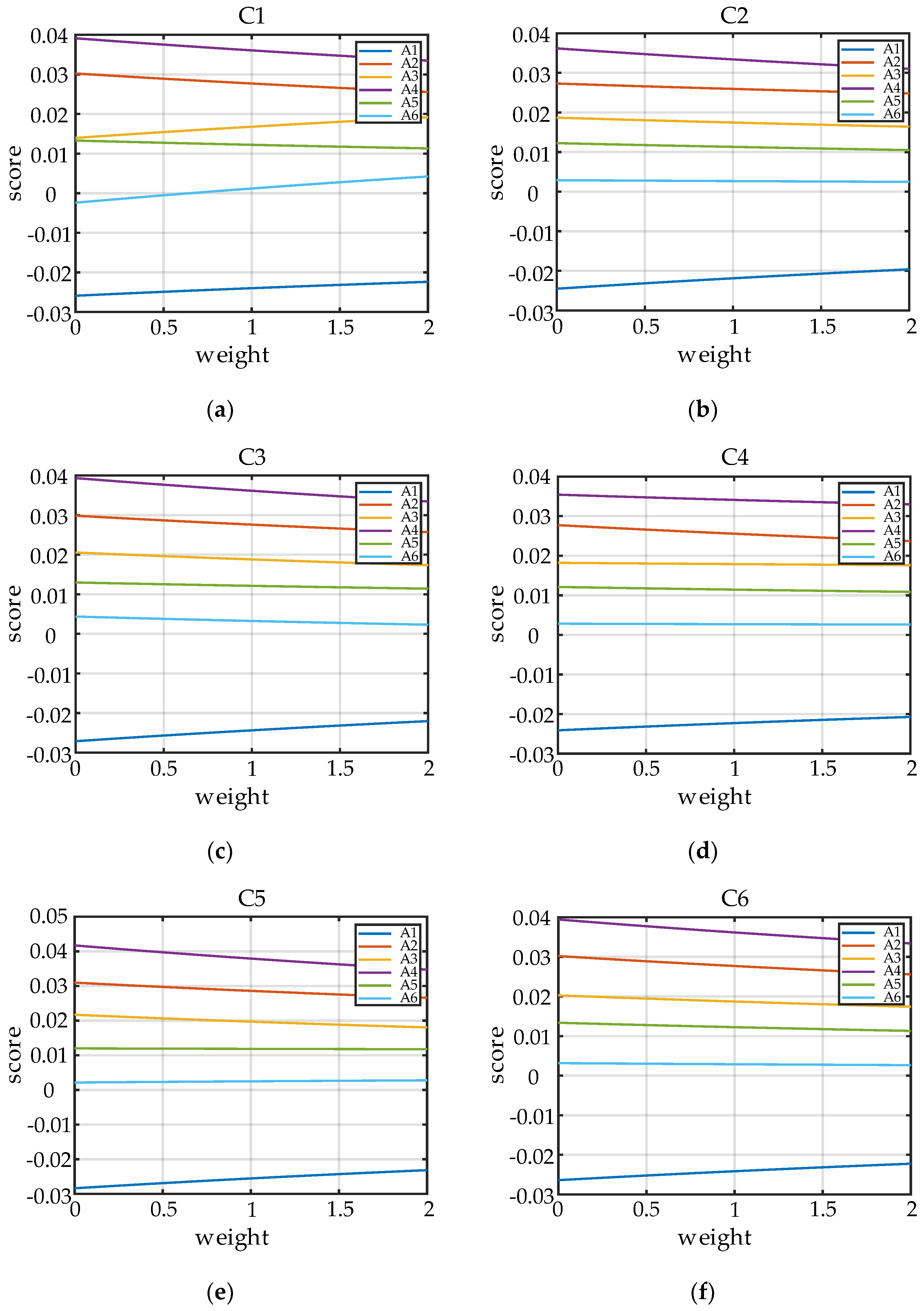 Energies 17 01347 g003a