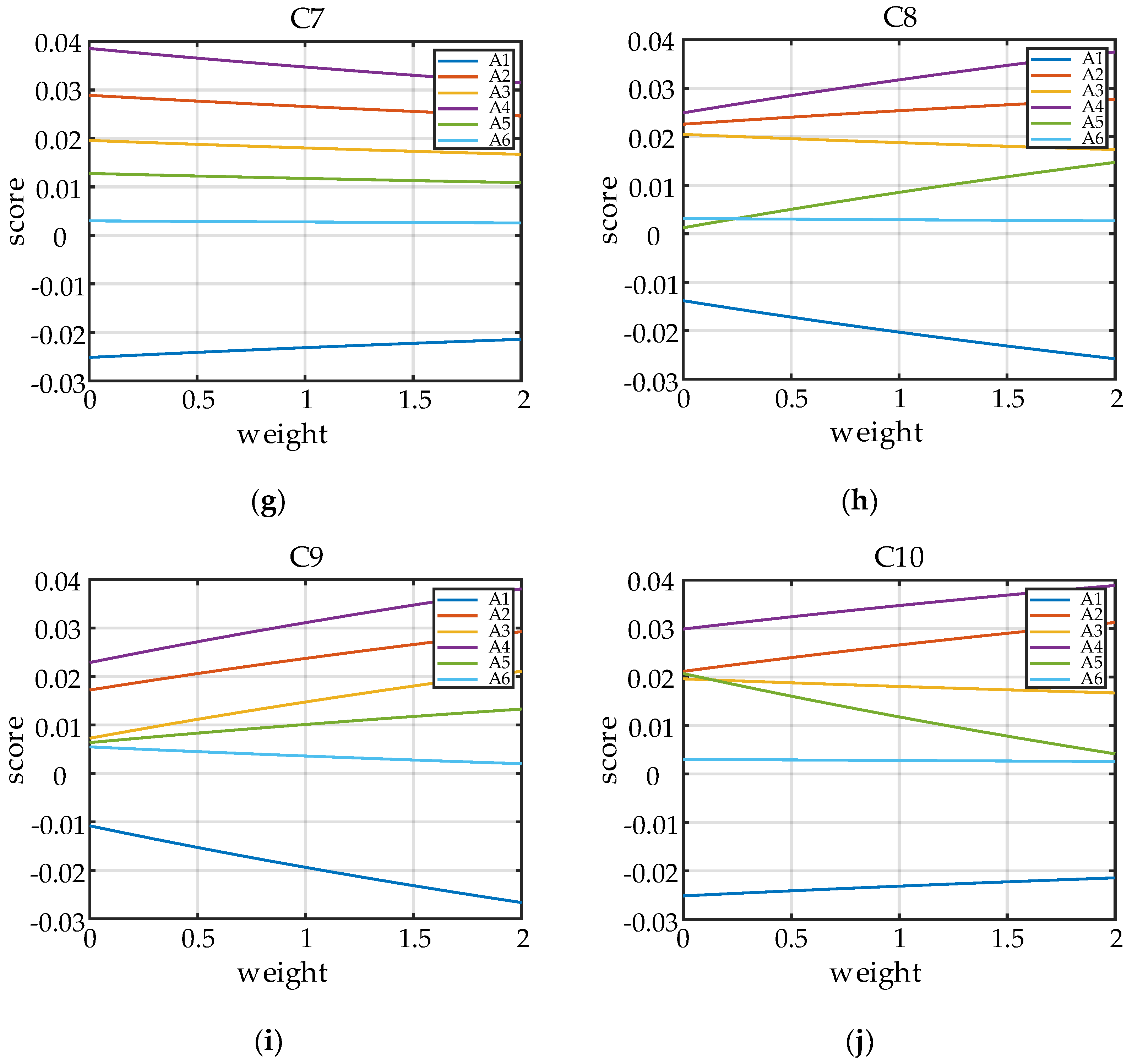 Energies 17 01347 g003b