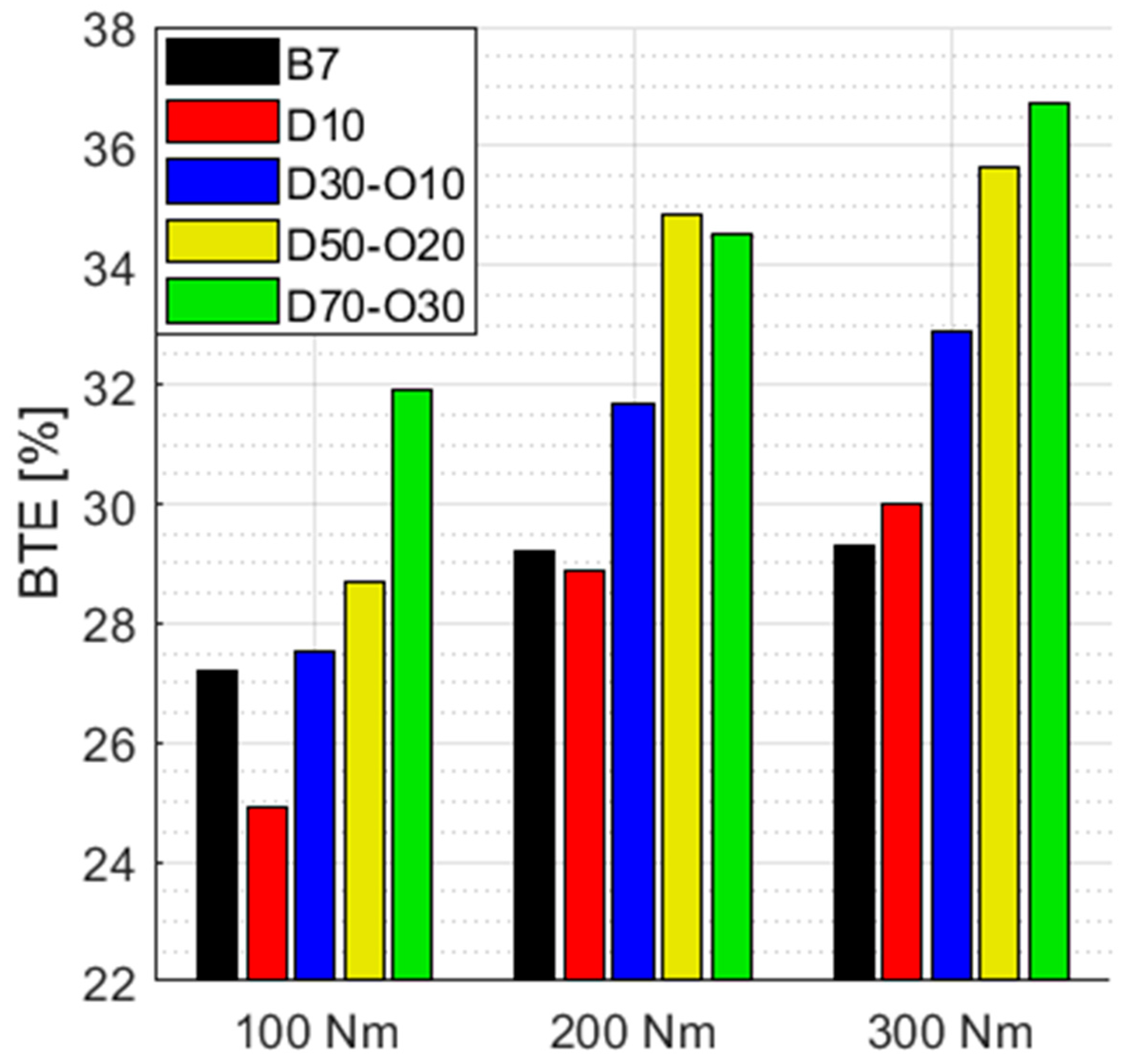 Energies 17 01348 g004