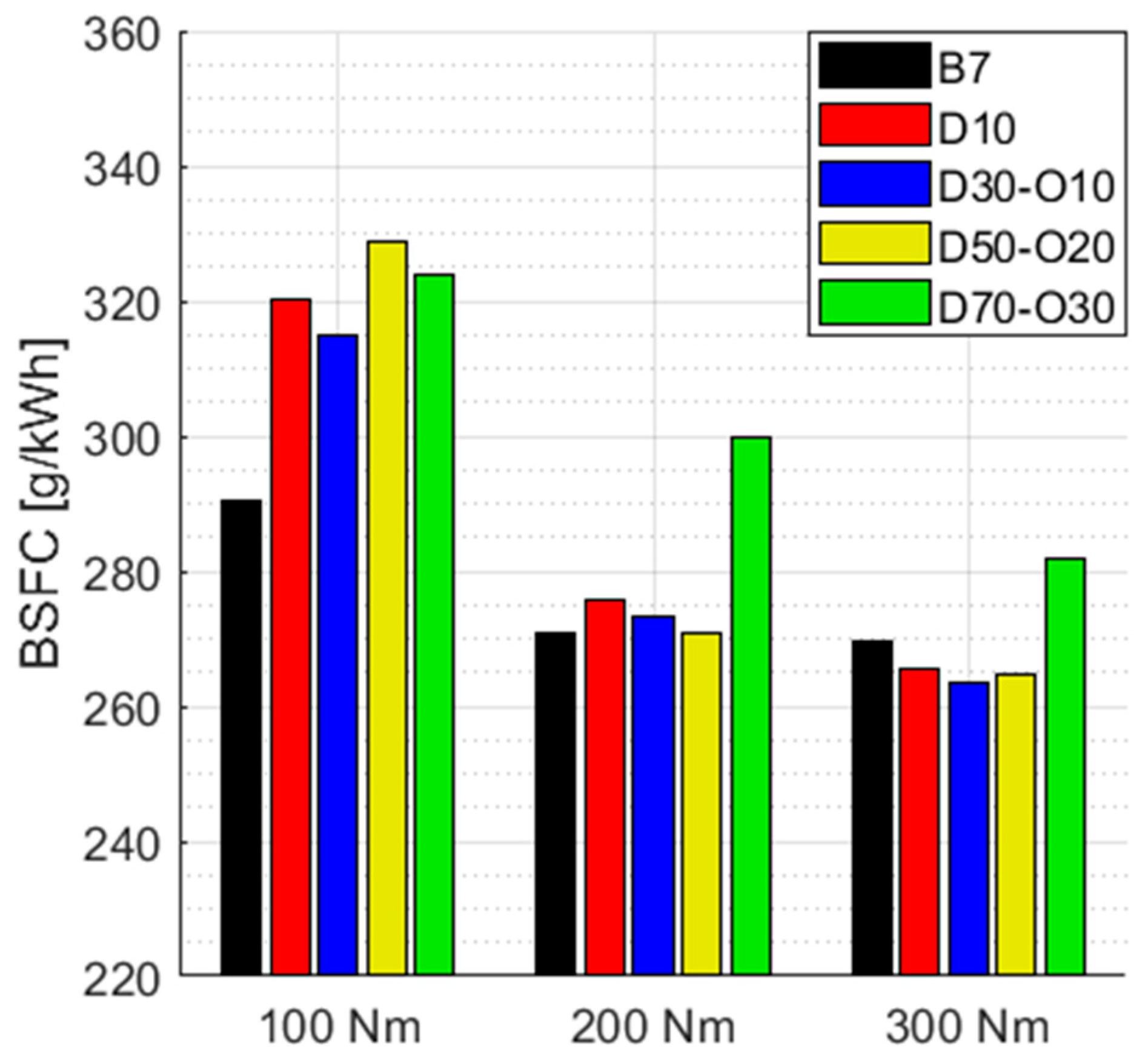 Energies 17 01348 g005