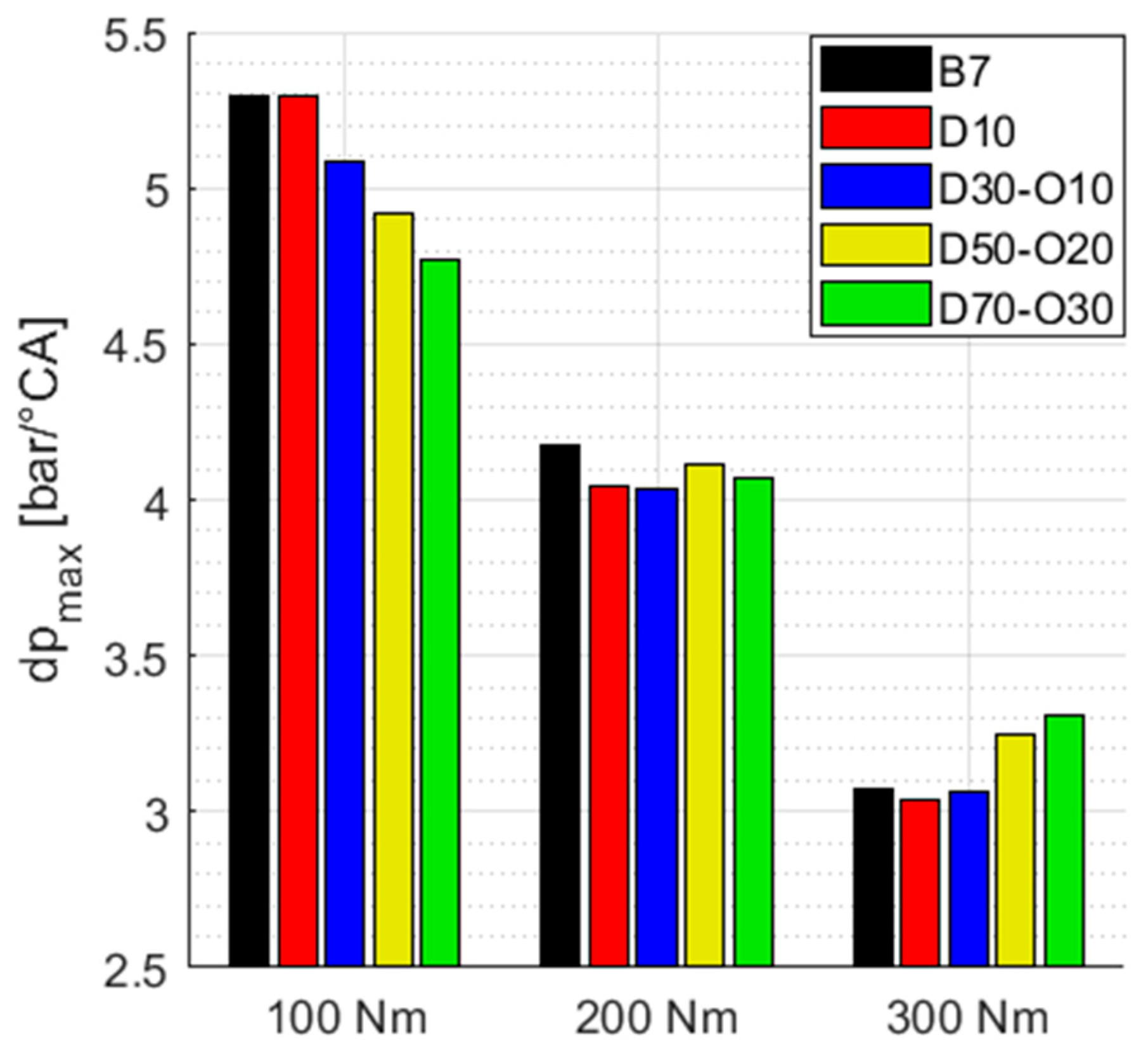 Energies 17 01348 g006