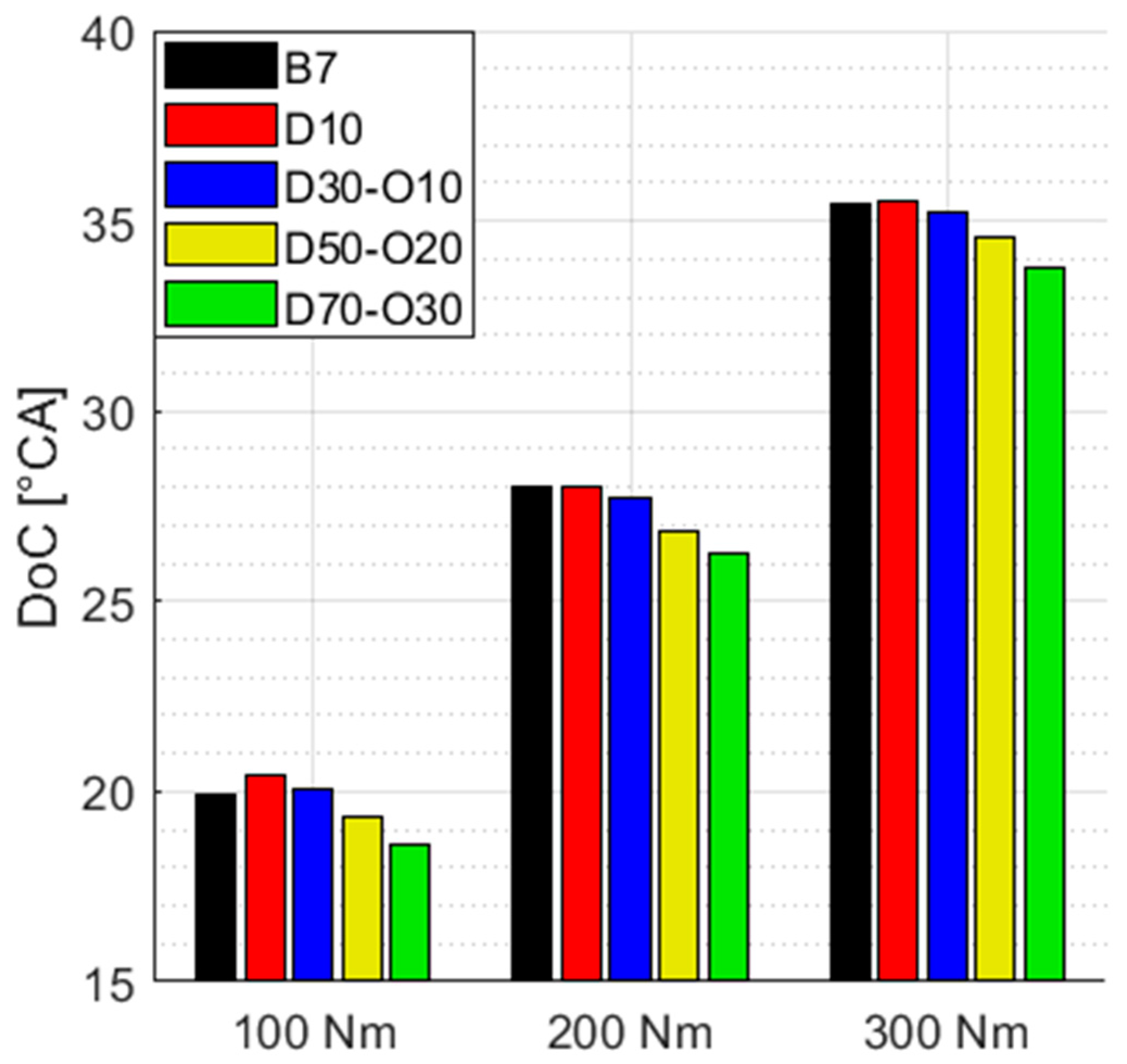 Energies 17 01348 g008
