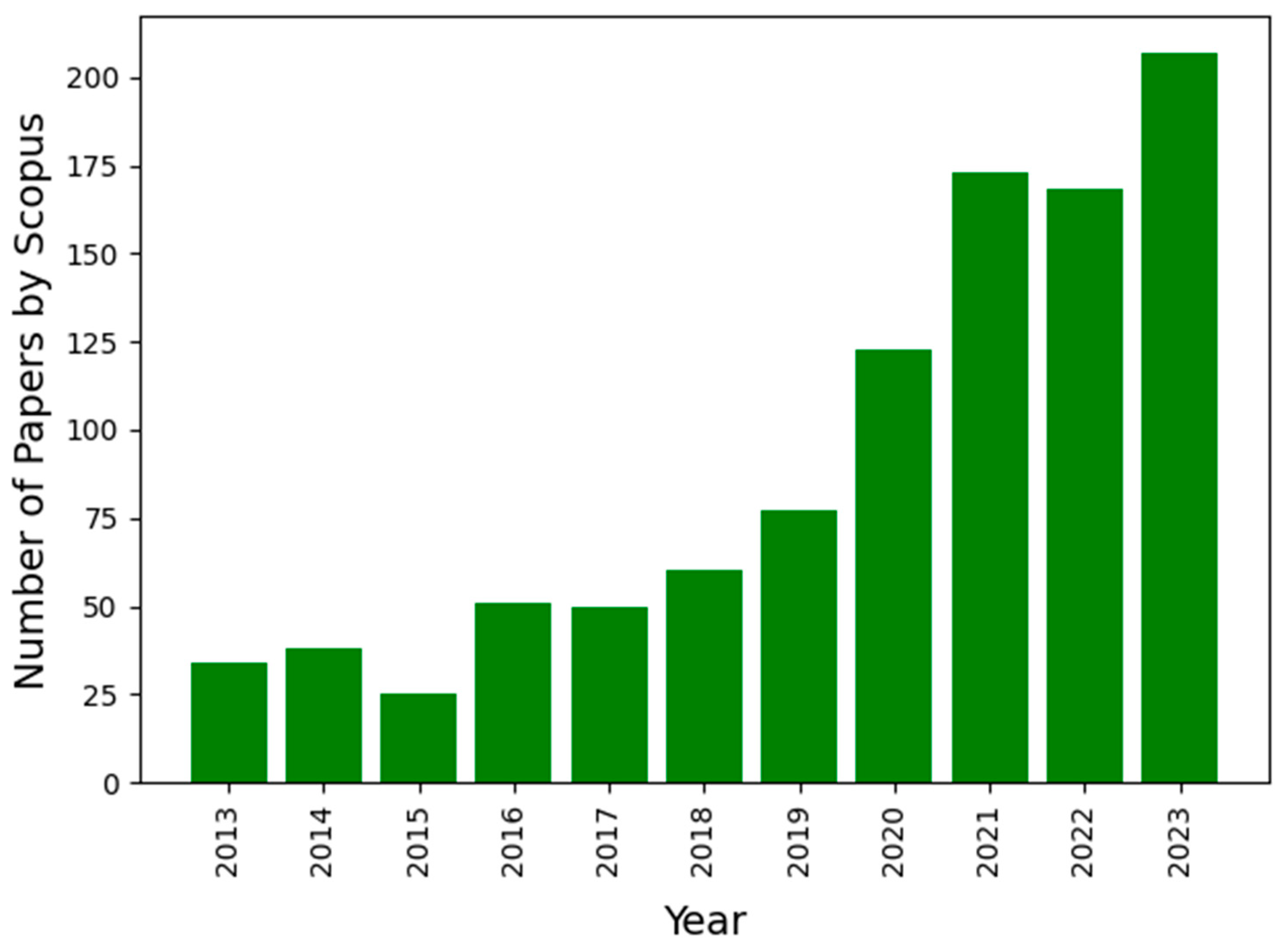 Energies 17 01351 g001