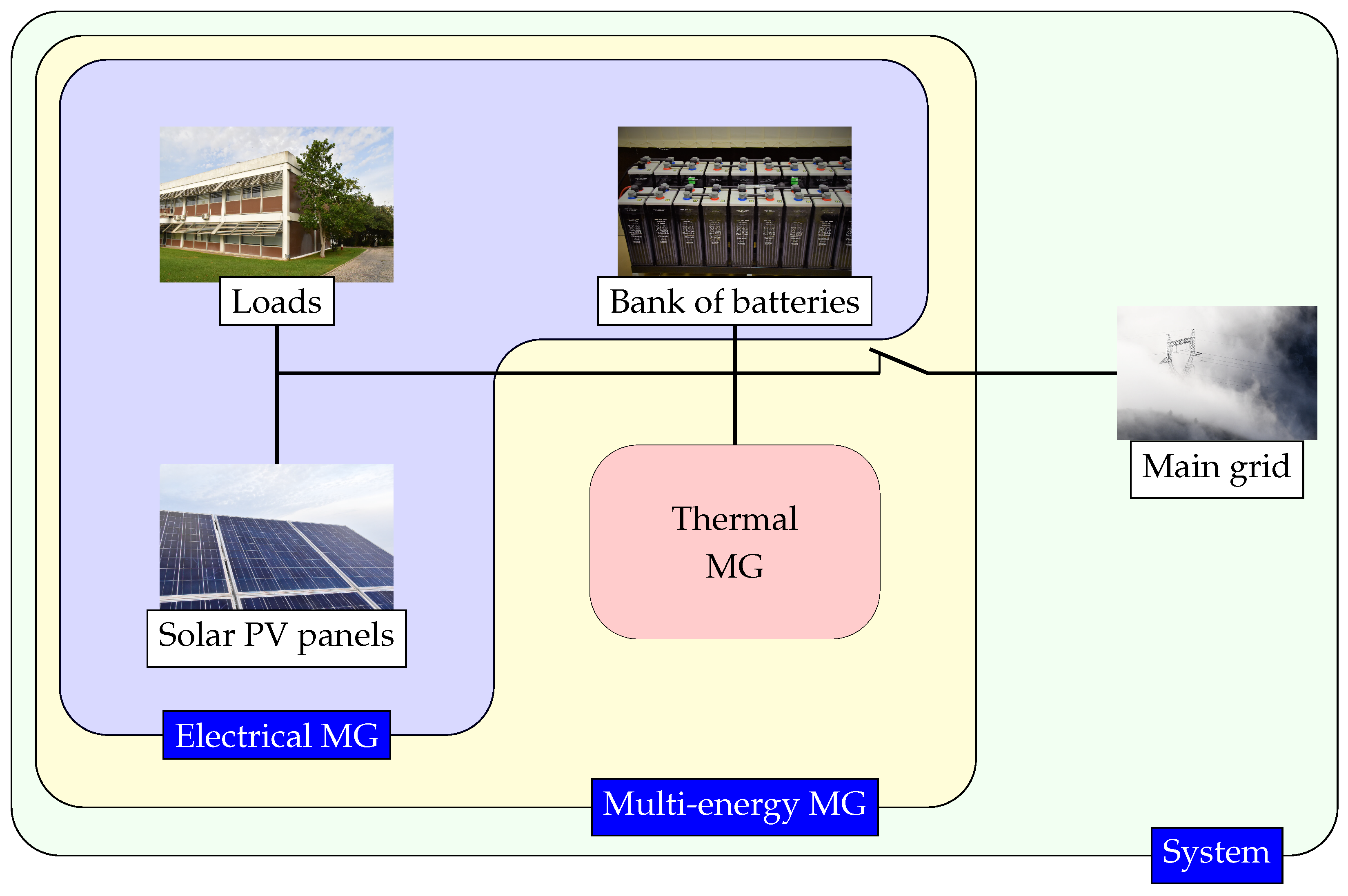 Energies 17 01355 g001