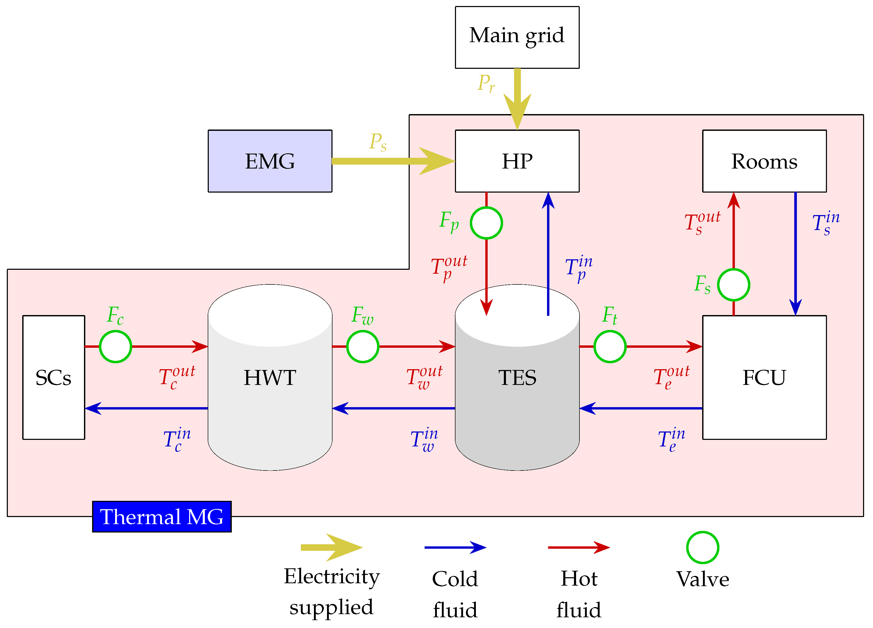 Energies 17 01355 g002