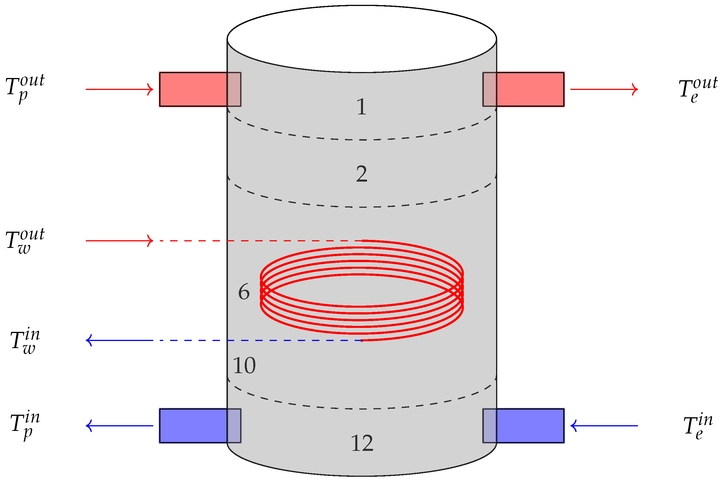 Energies 17 01355 g004
