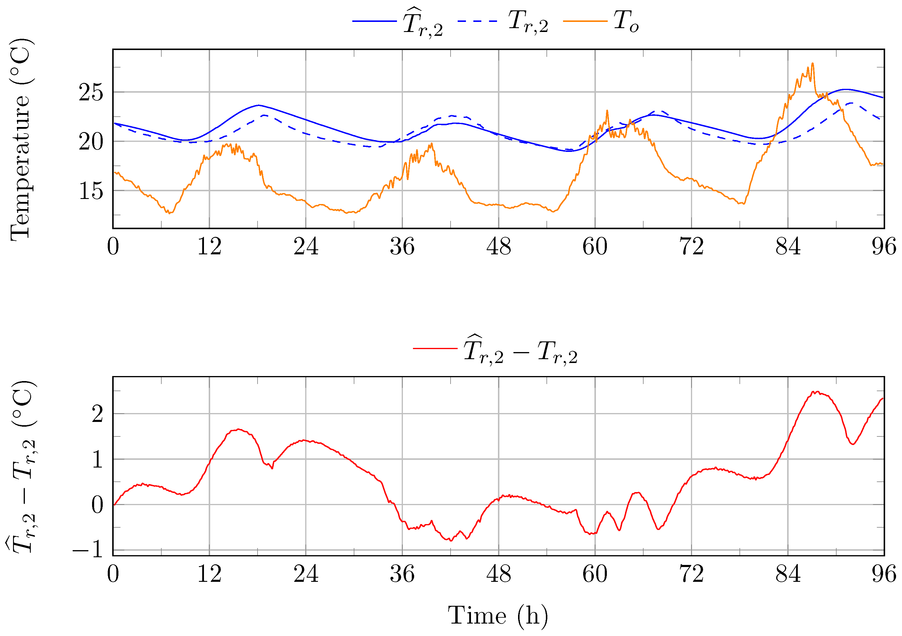 Energies 17 01355 g005