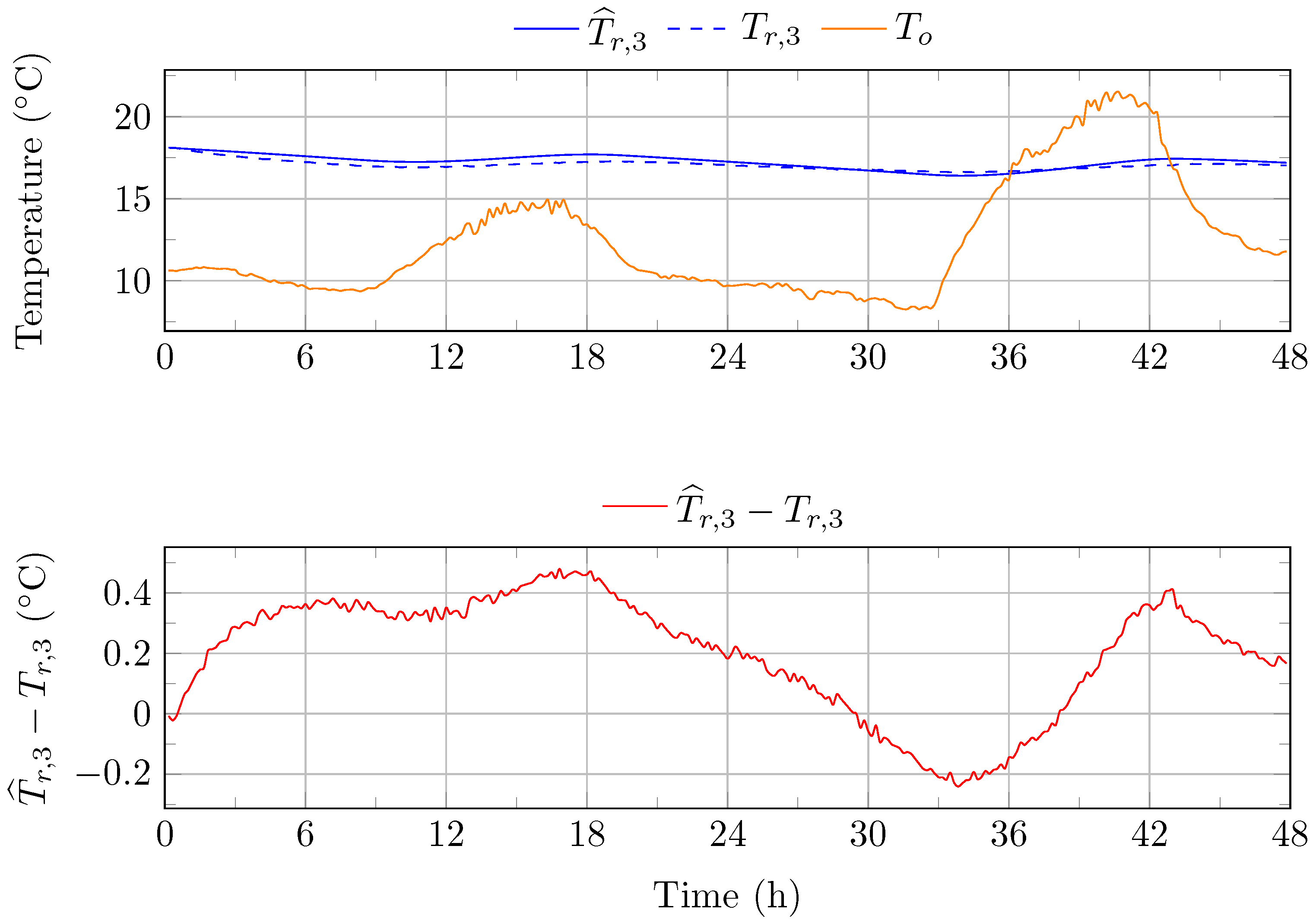 Energies 17 01355 g006