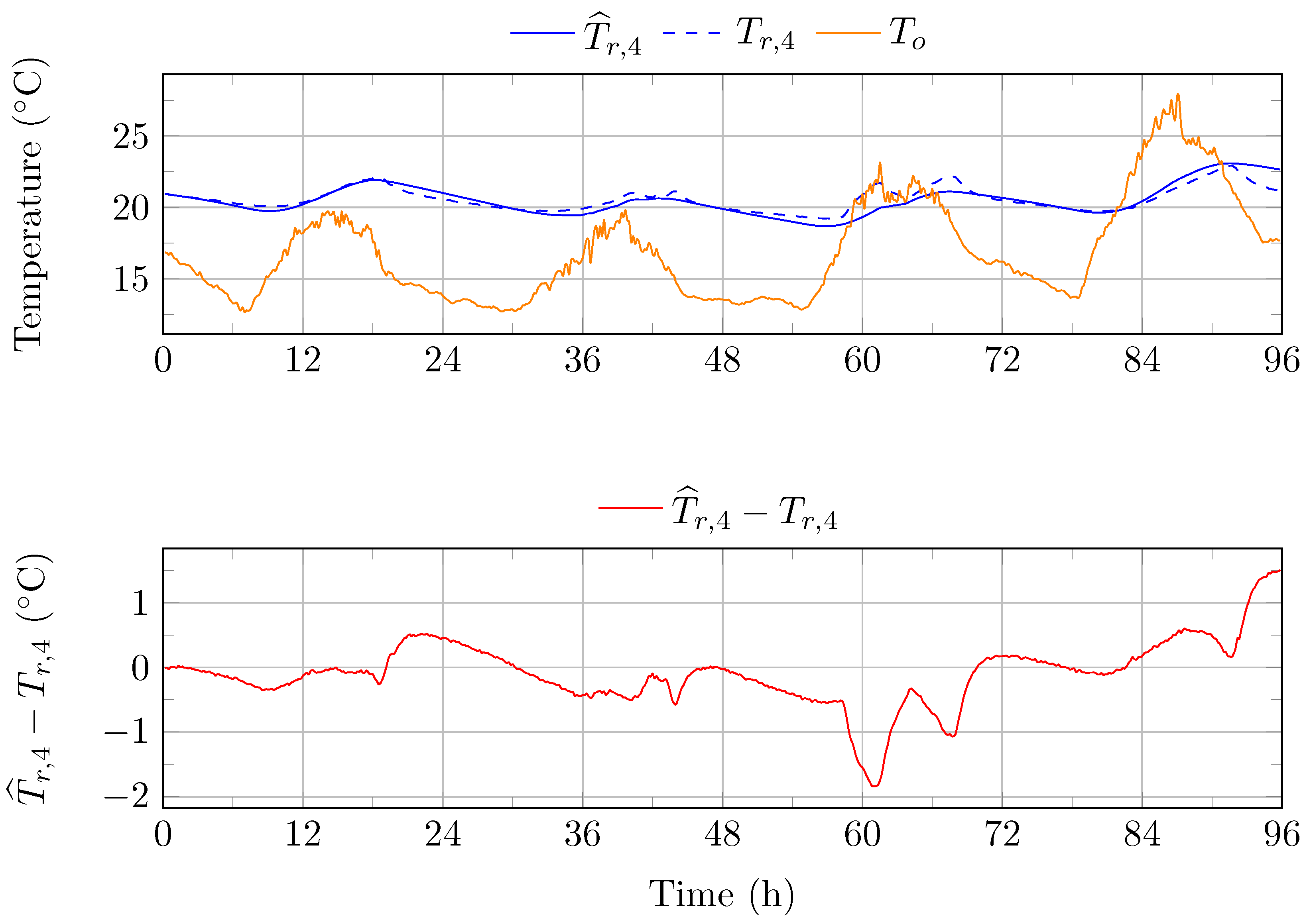 Energies 17 01355 g007