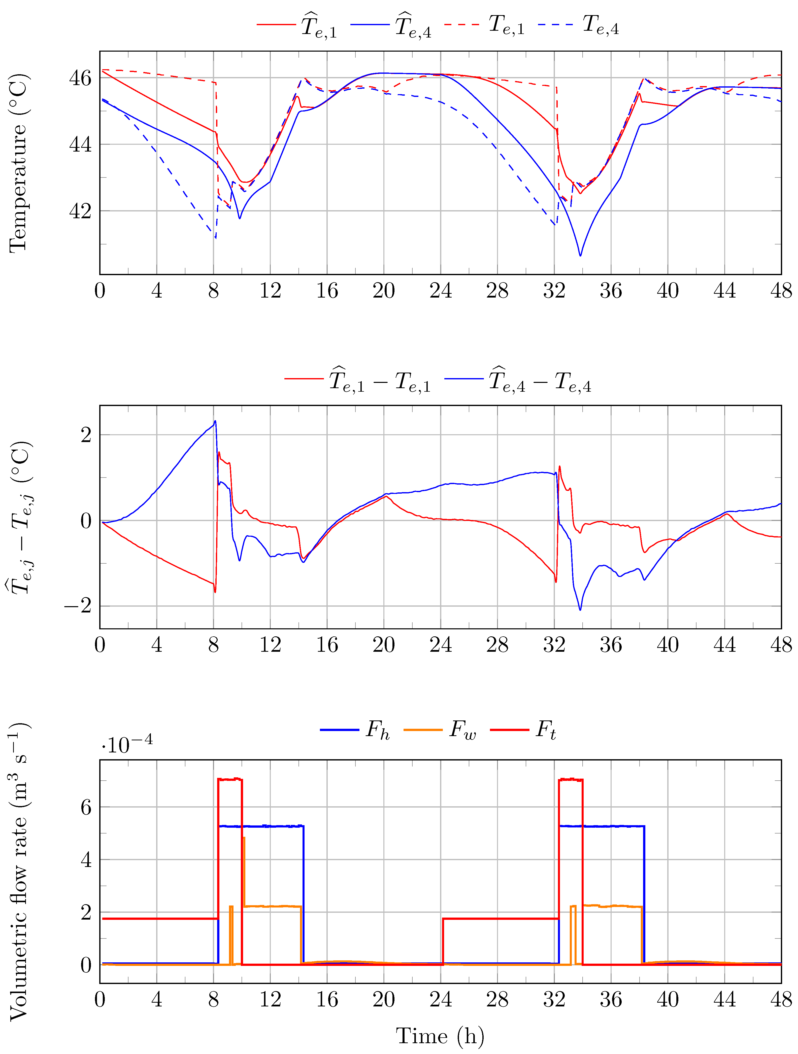 Energies 17 01355 g008