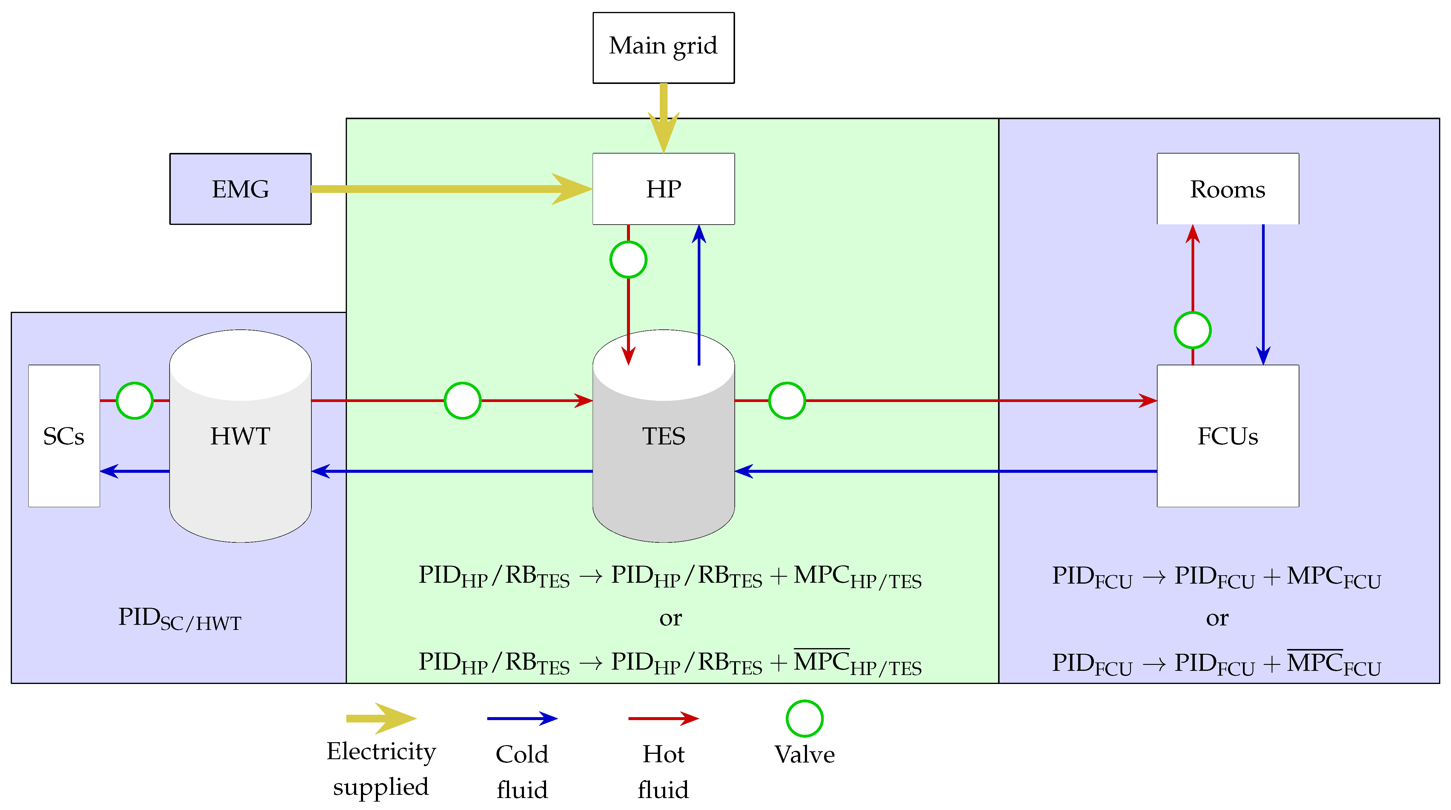 Energies 17 01355 g009