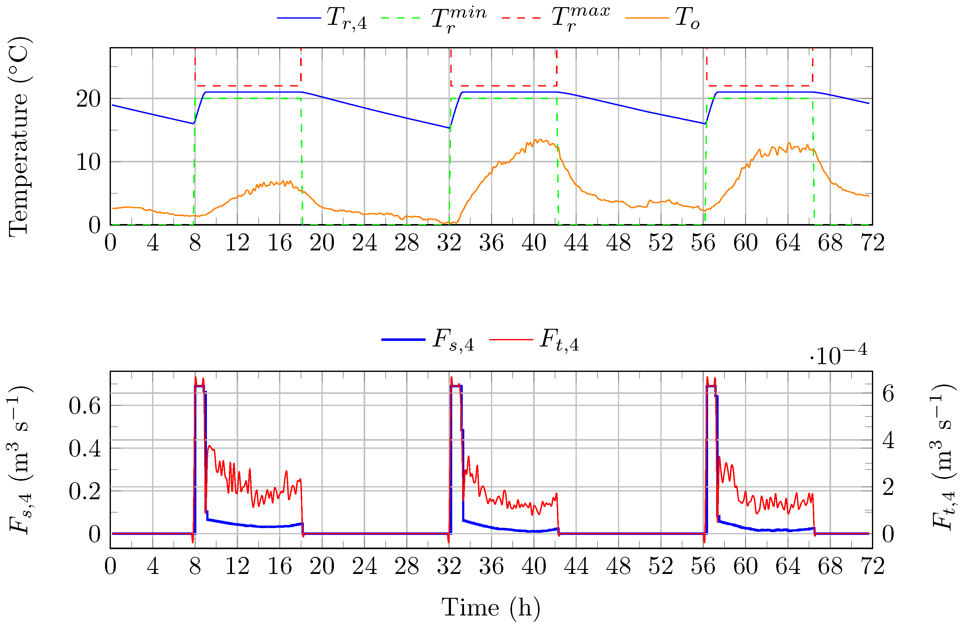 Energies 17 01355 g010