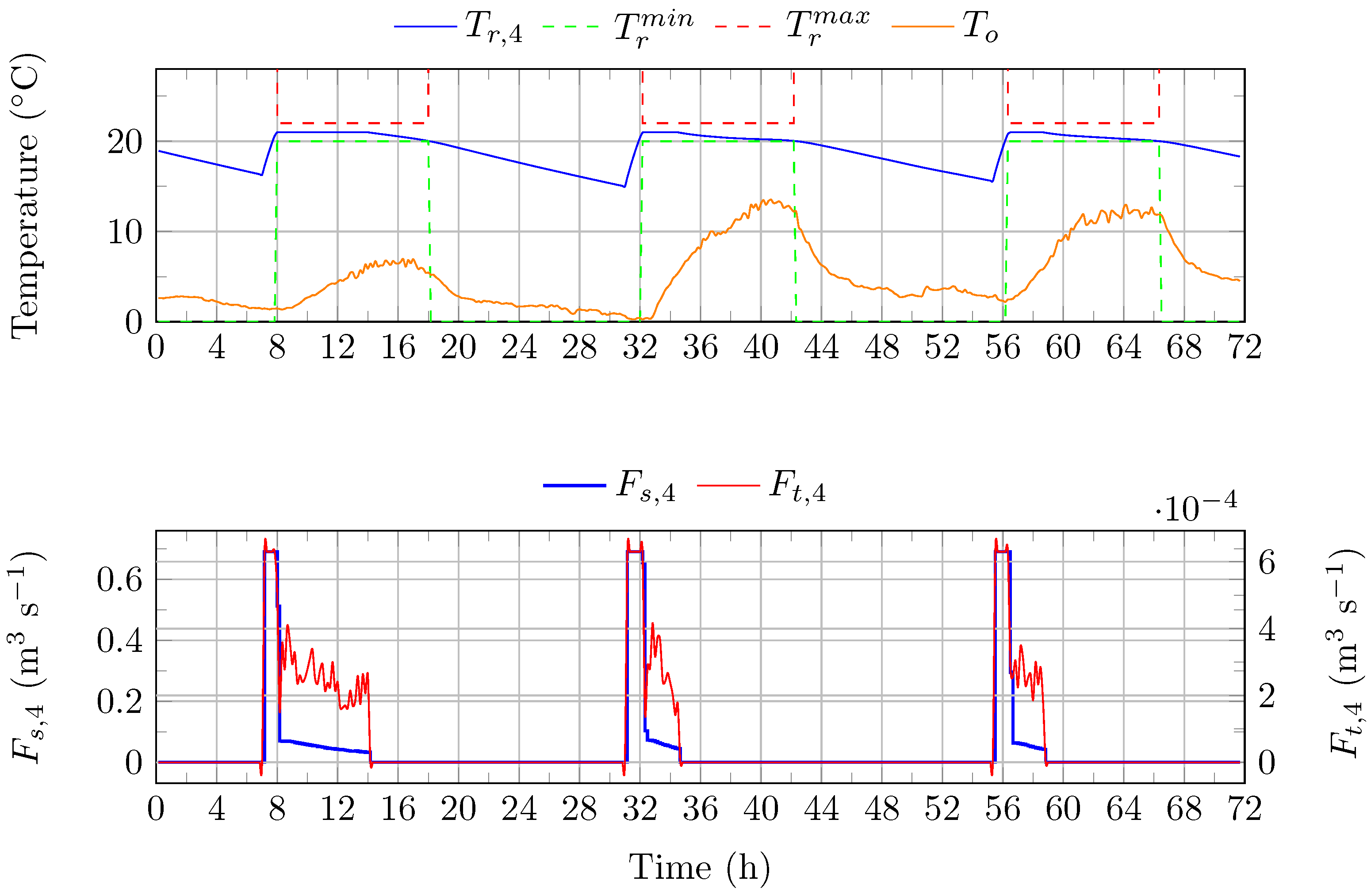 Energies 17 01355 g011