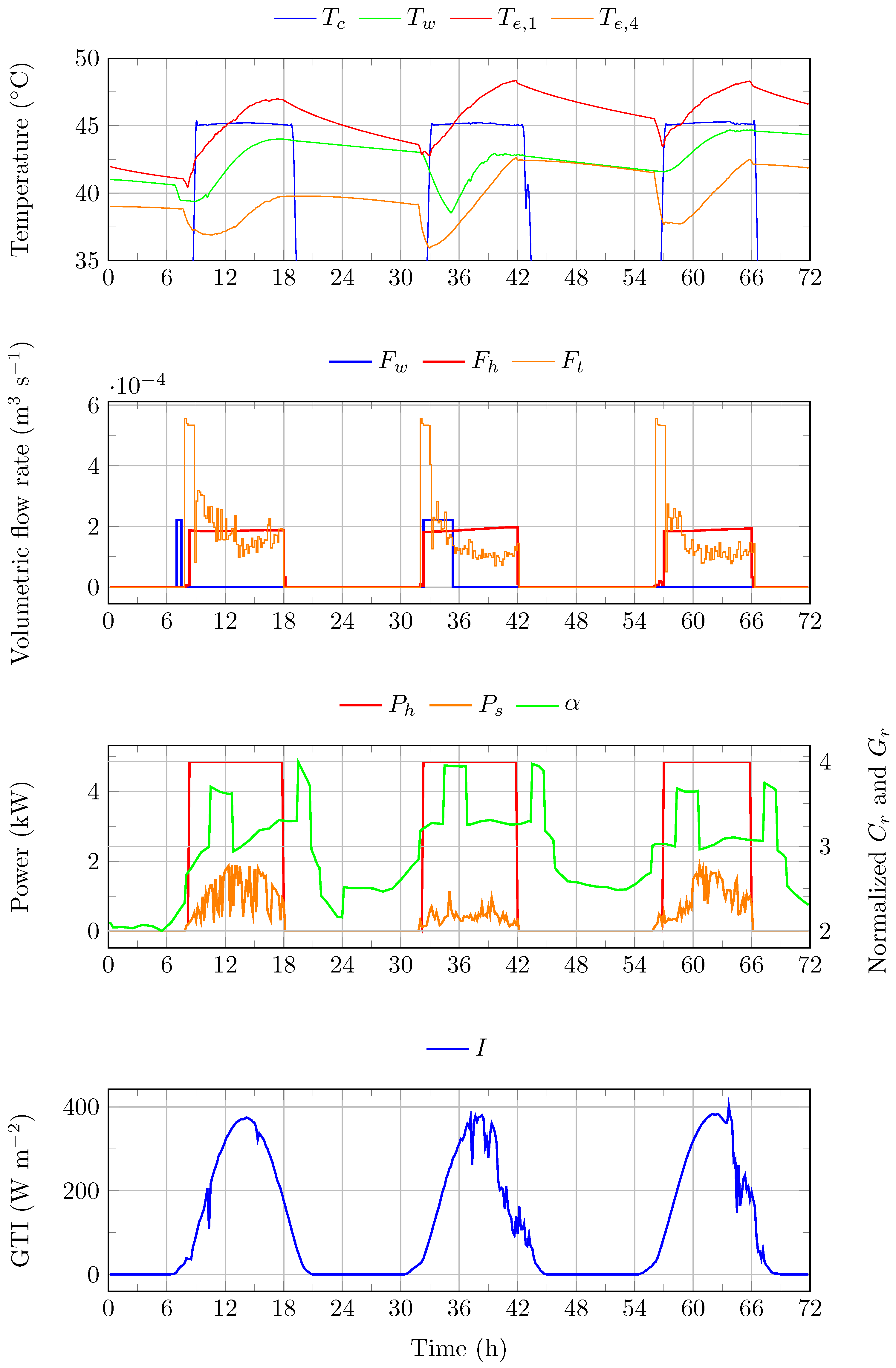 Energies 17 01355 g012