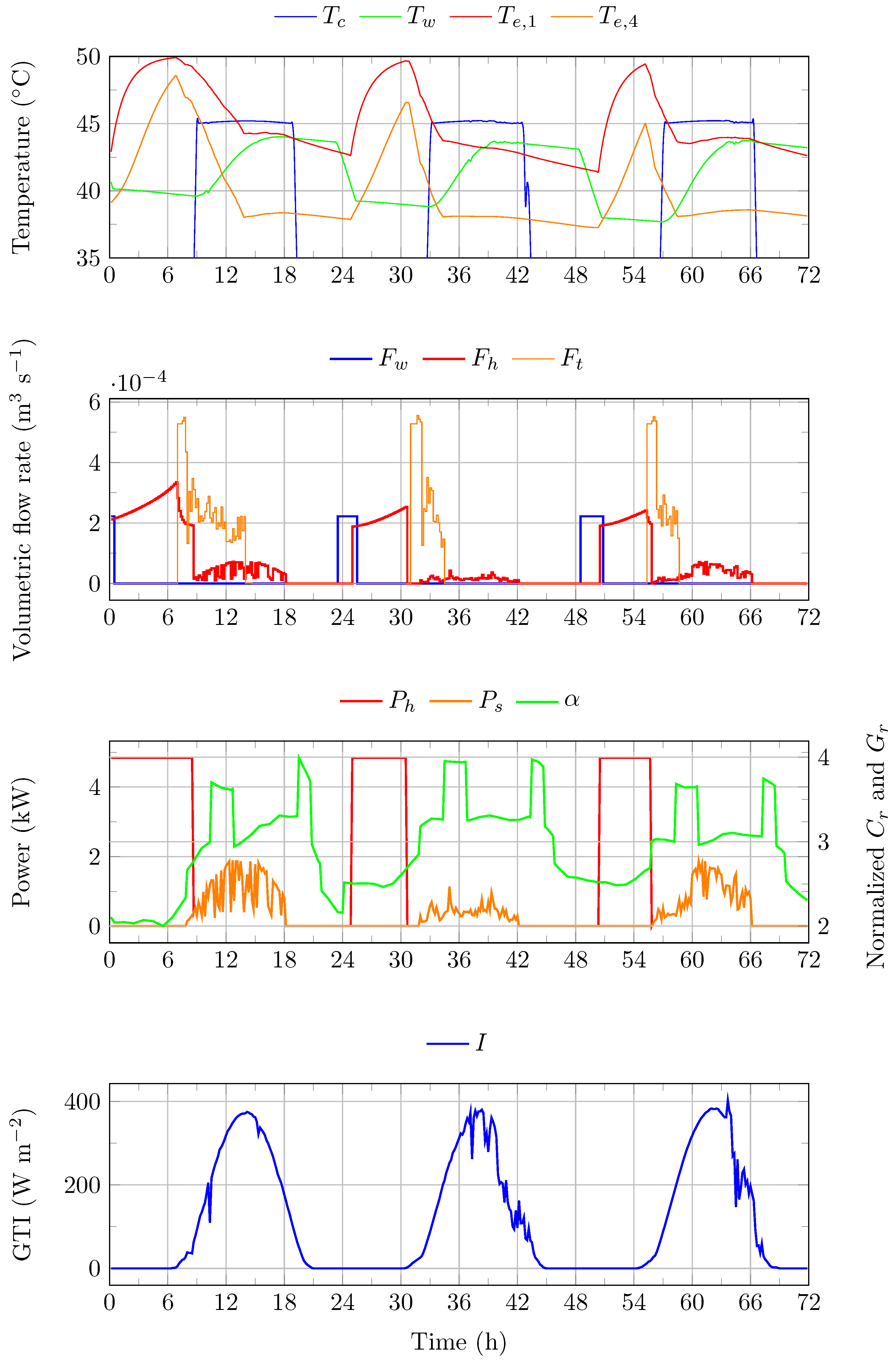 Energies 17 01355 g013