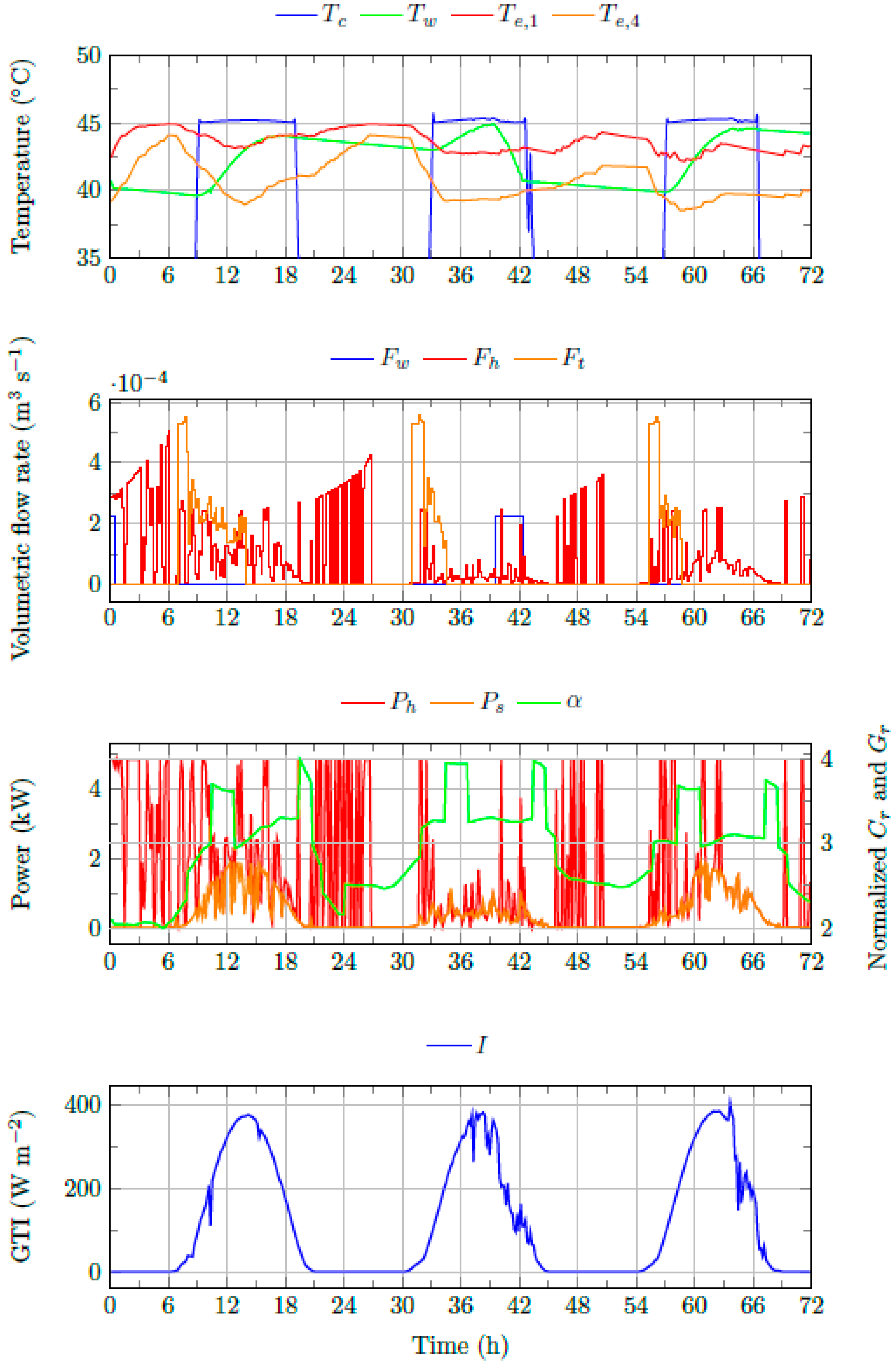 Energies 17 01355 g014
