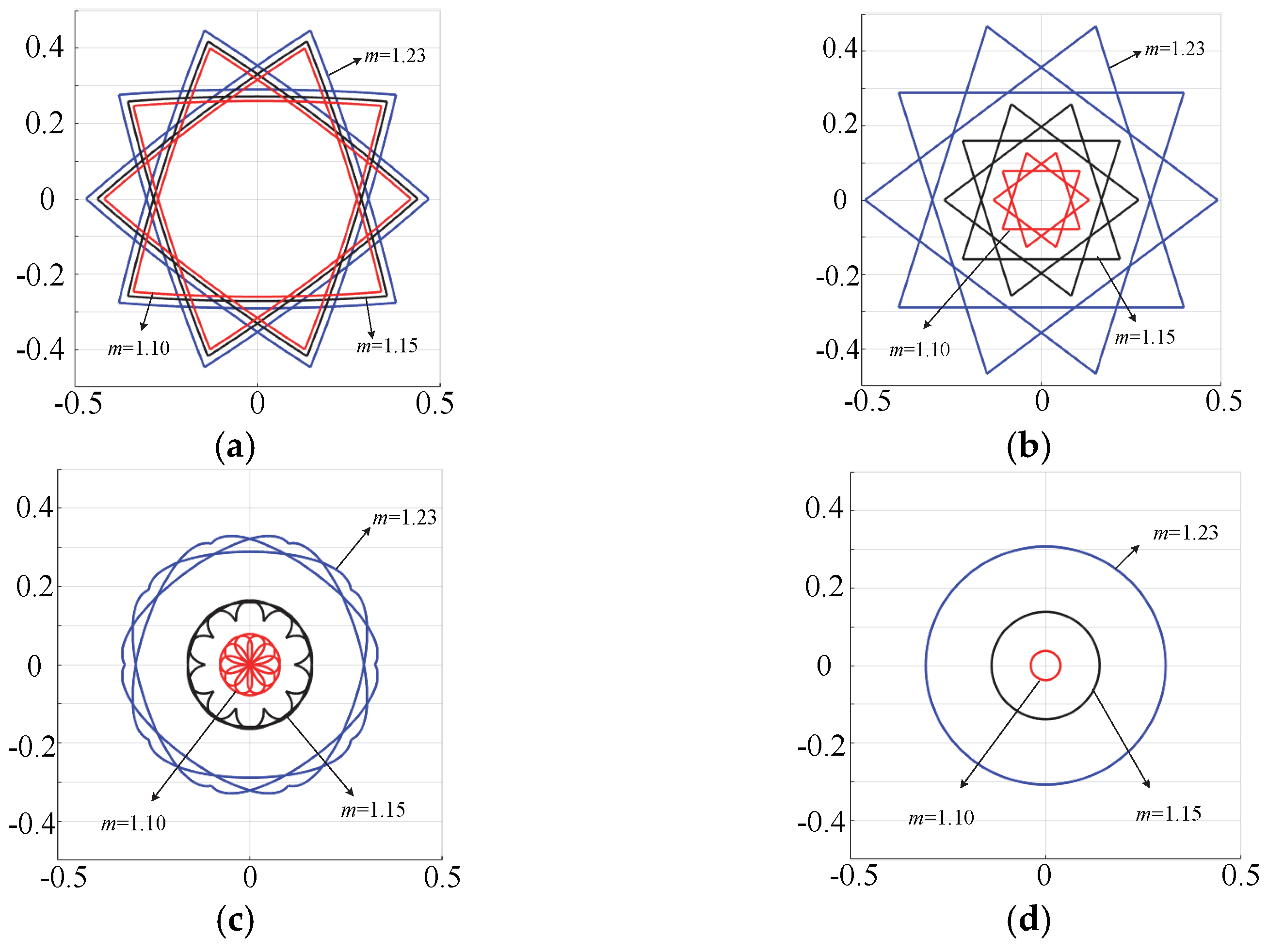 Energies 17 01356 g007