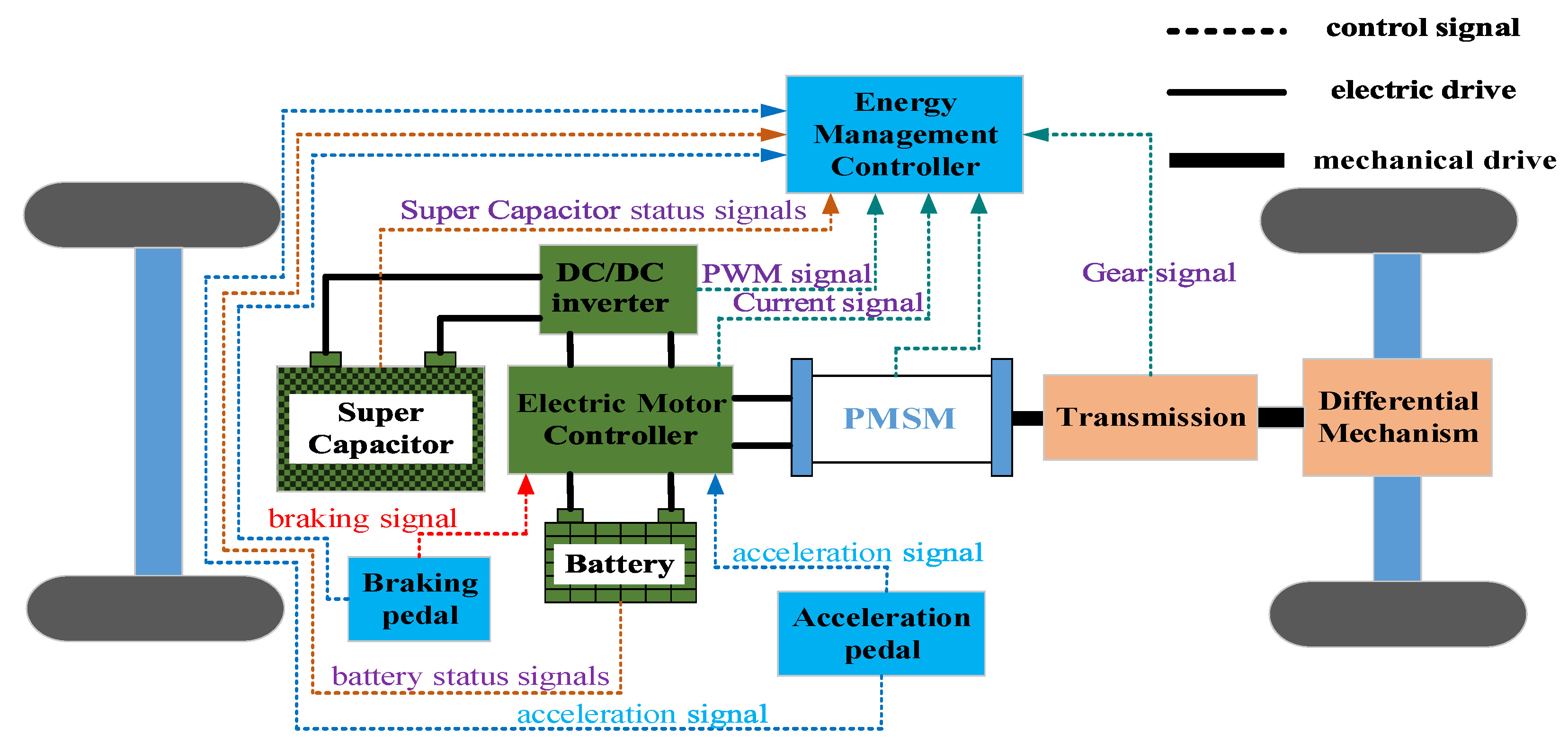 Energies 17 01359 g001