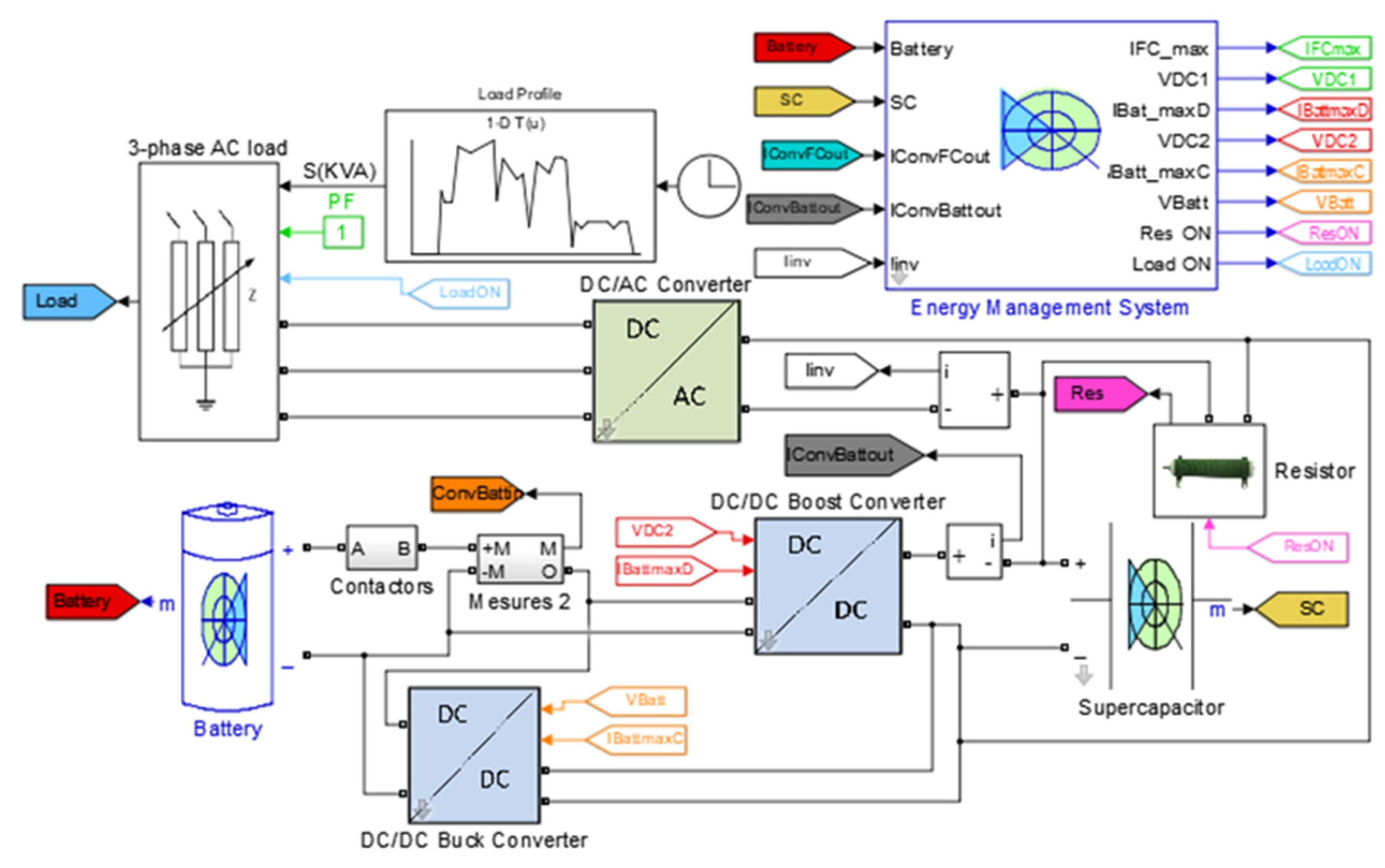Energies 17 01359 g005