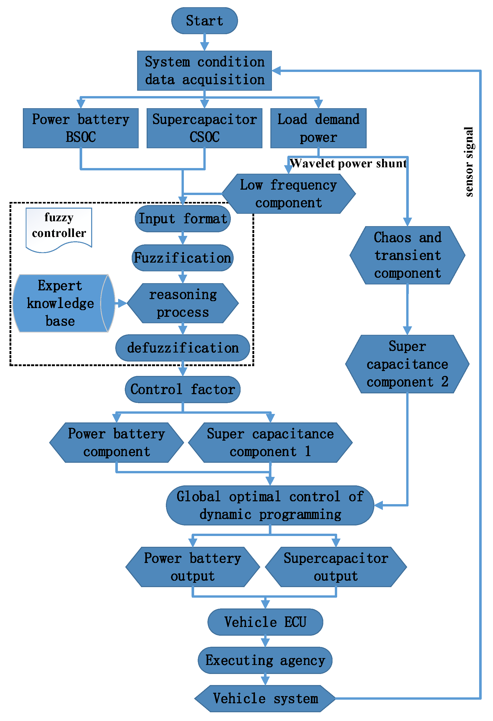 Energies 17 01359 g006