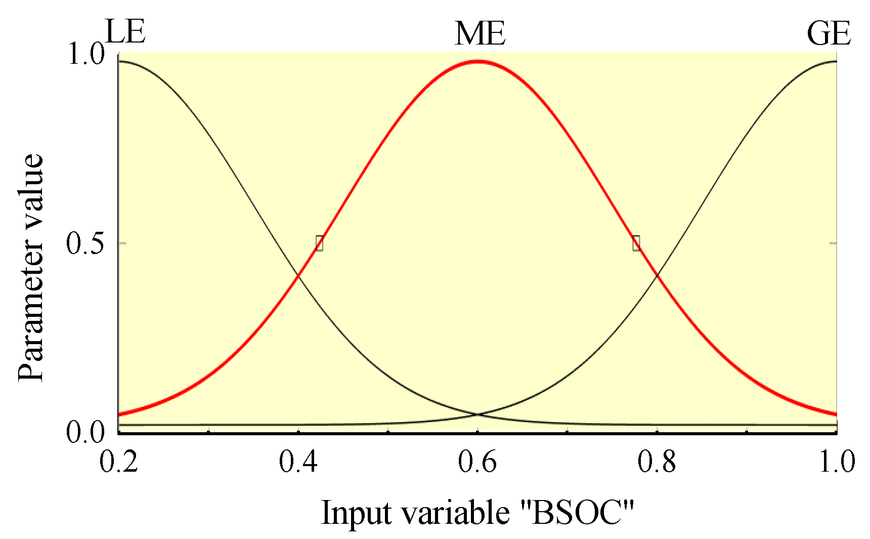 Energies 17 01359 g009