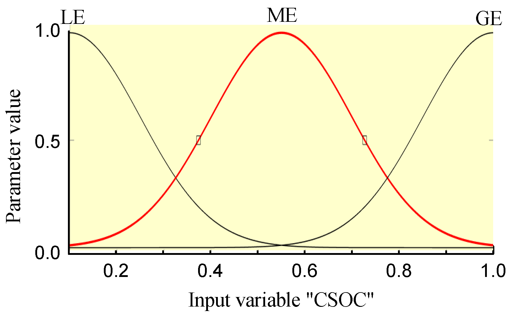 Energies 17 01359 g010