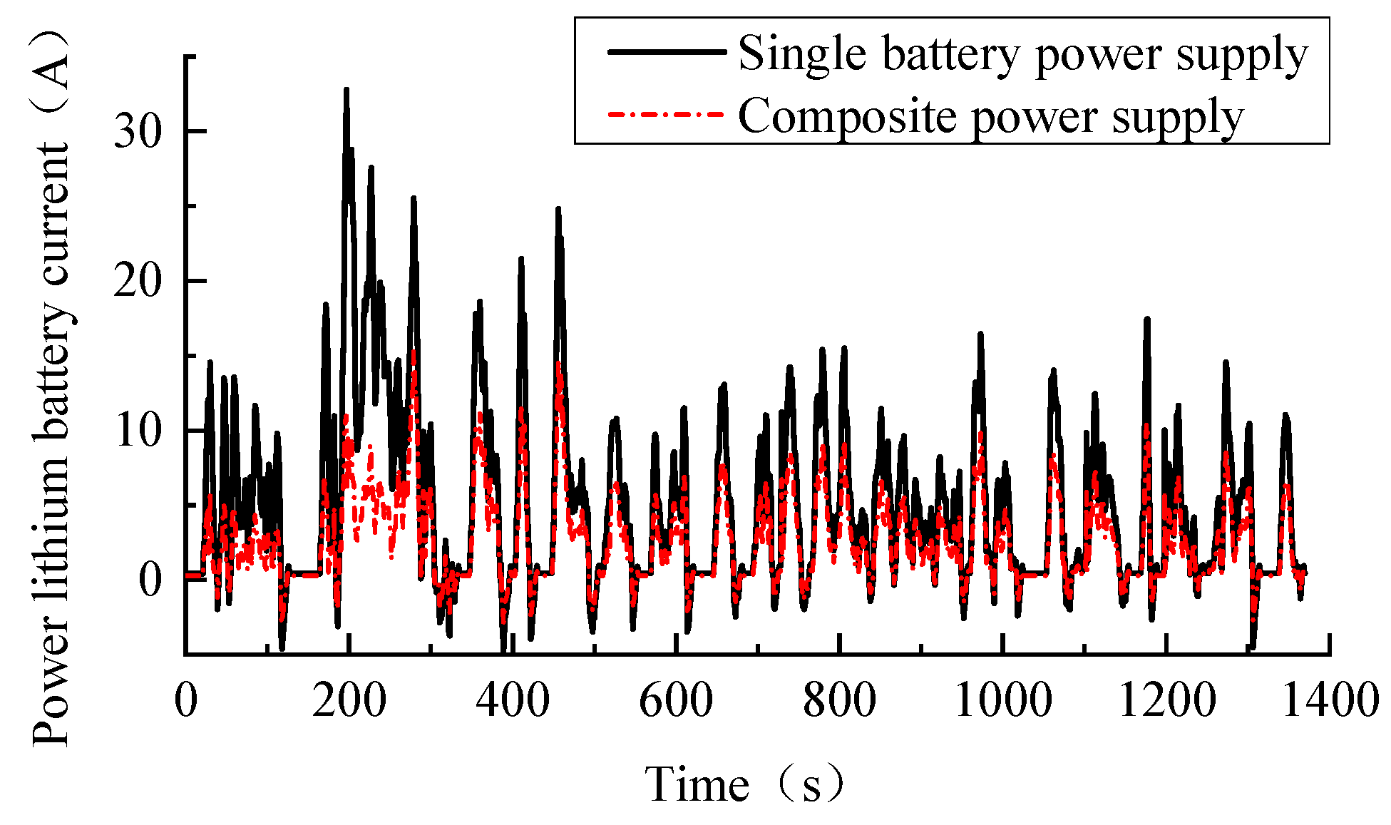 Energies 17 01359 g016