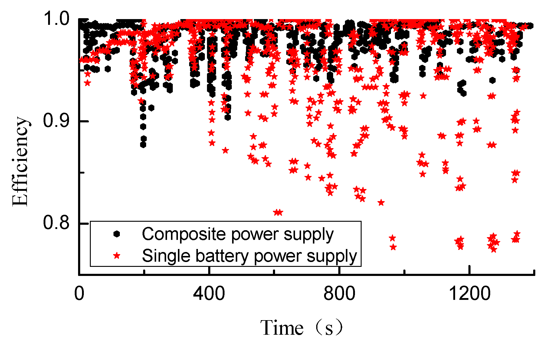 Energies 17 01359 g017
