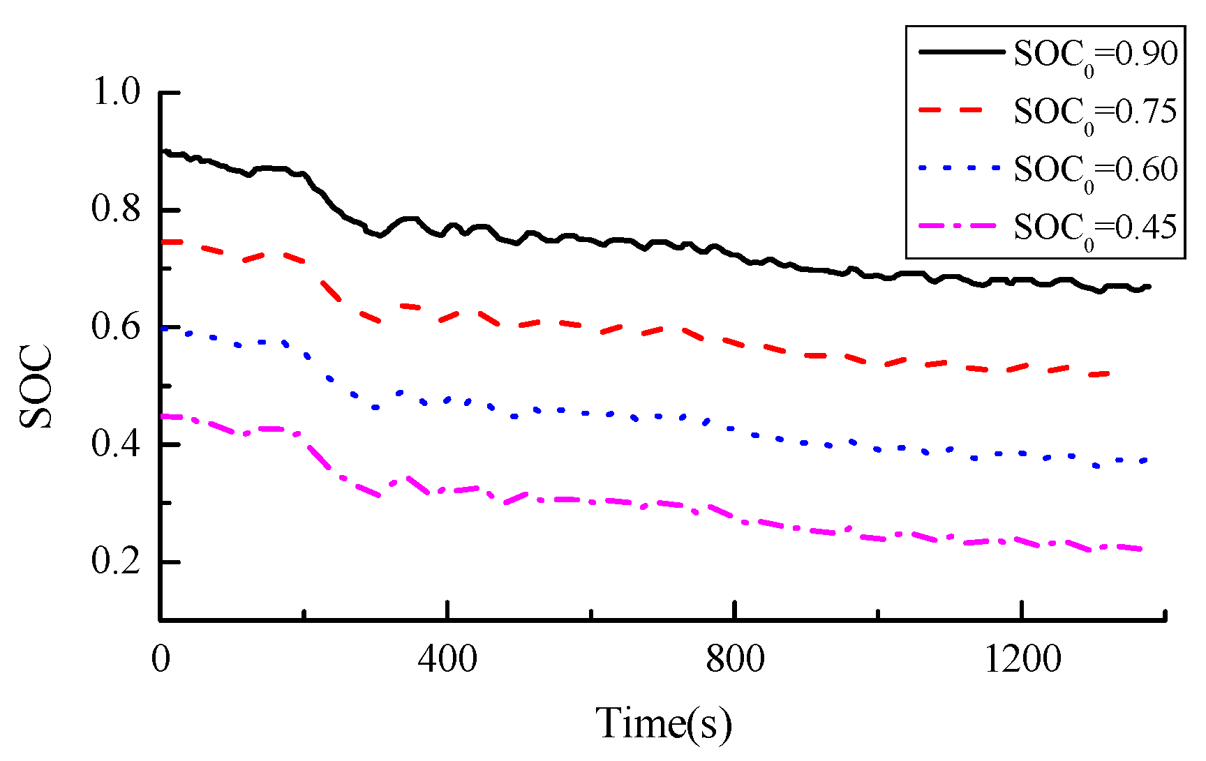 Energies 17 01359 g020
