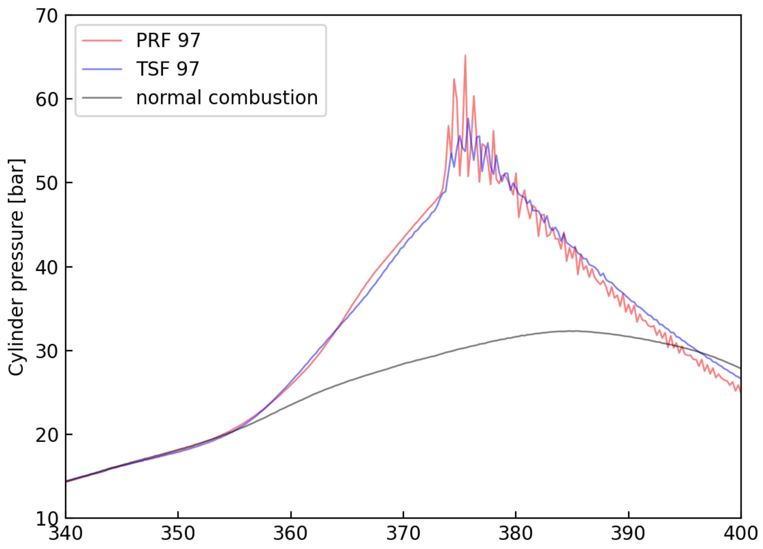 Energies 17 01362 g002