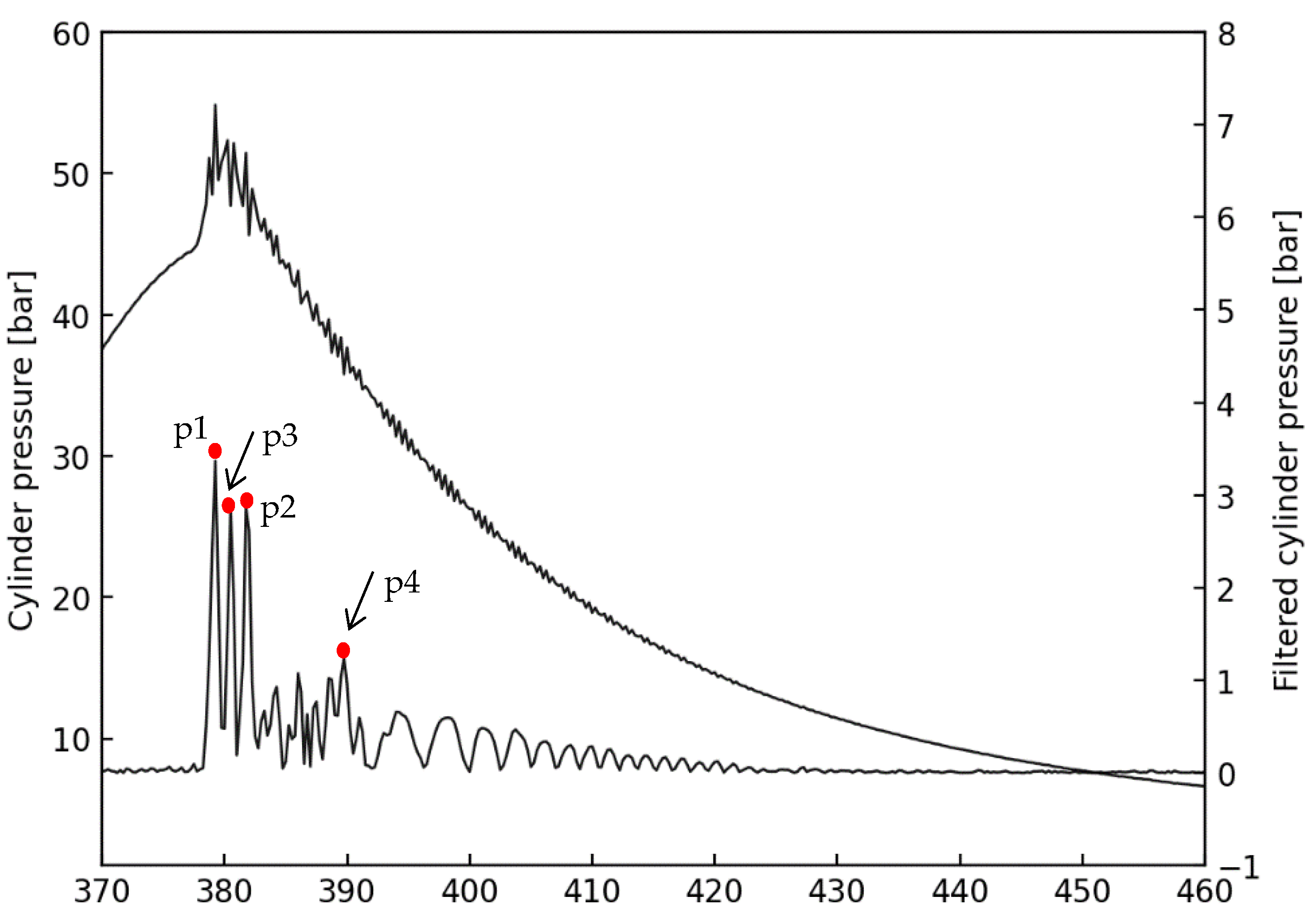 Energies 17 01362 g005