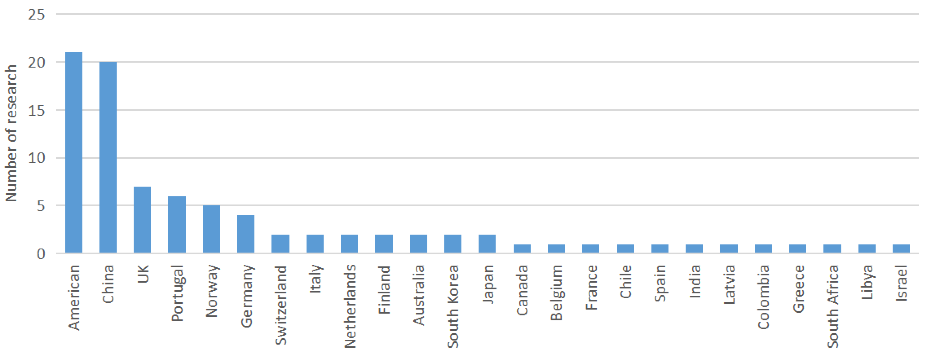 Energies 17 01365 g002 Energies 17 01365 g002