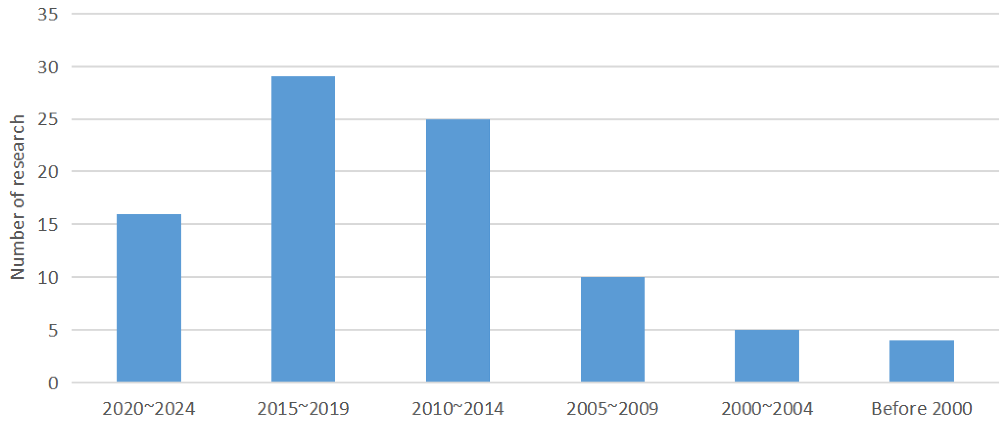 Energies 17 01365 g003 Energies 17 01365 g003