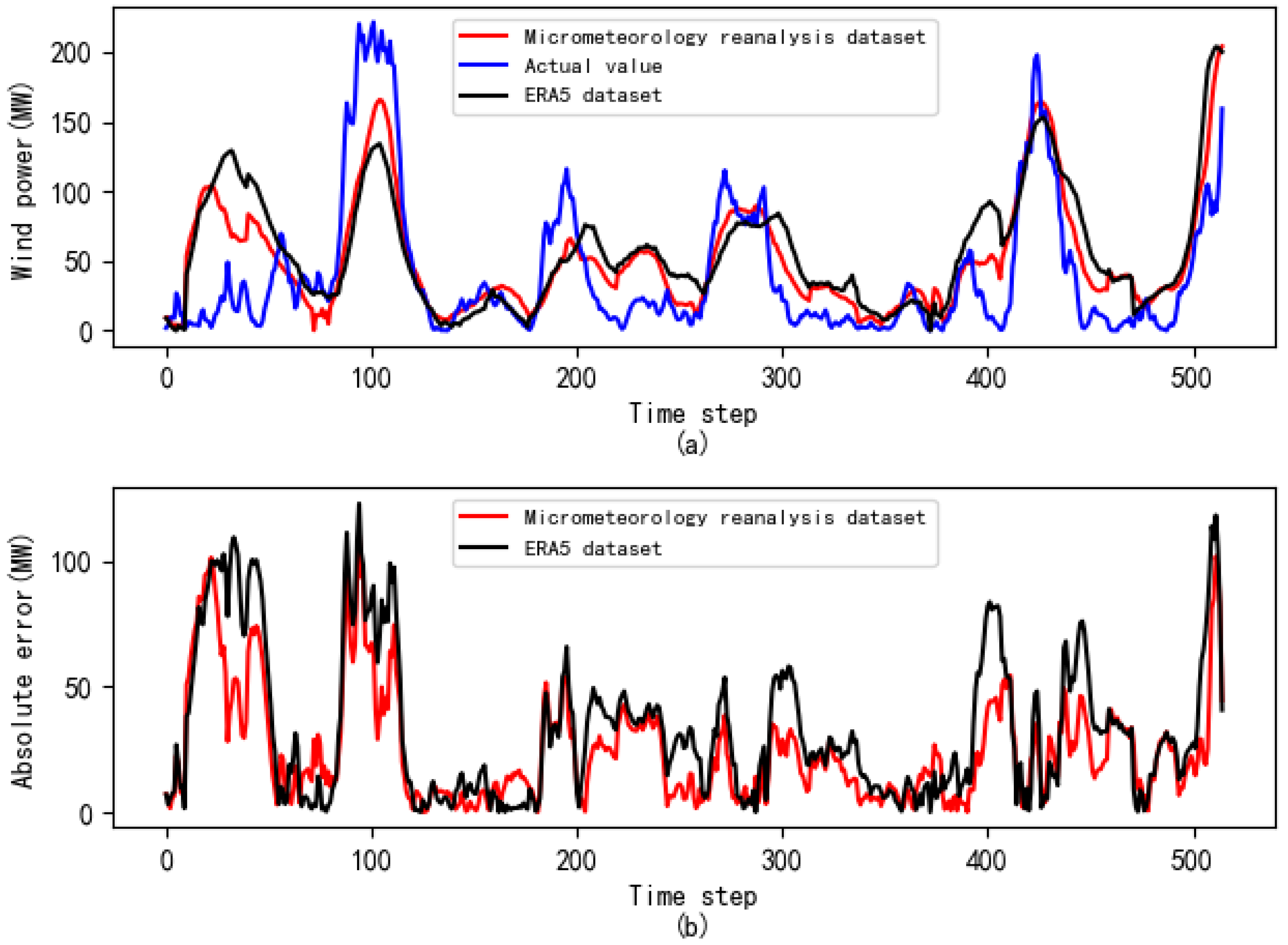 Energies 17 01365 g007 Energies 17 01365 g007