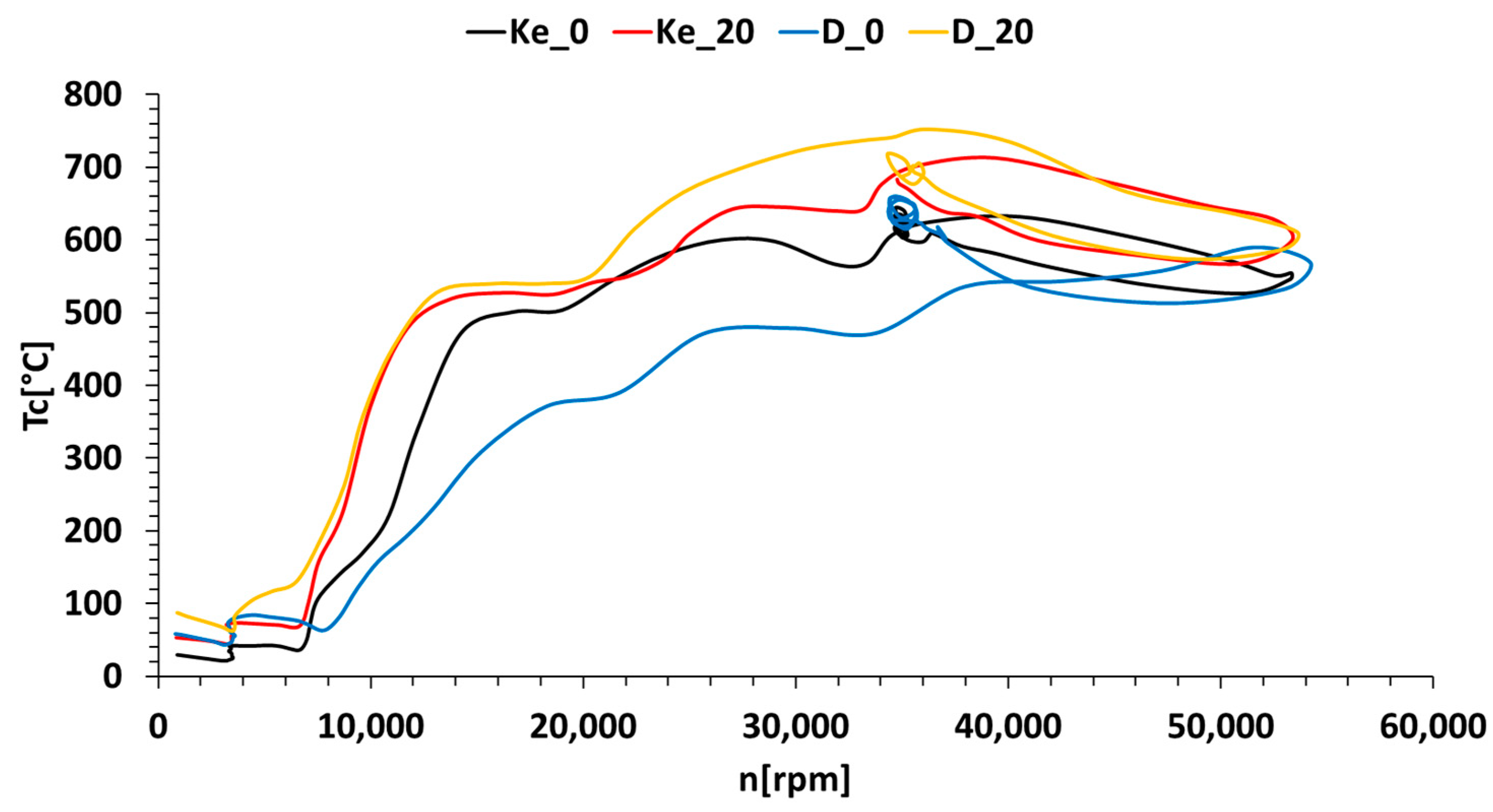 Energies 17 01366 g008