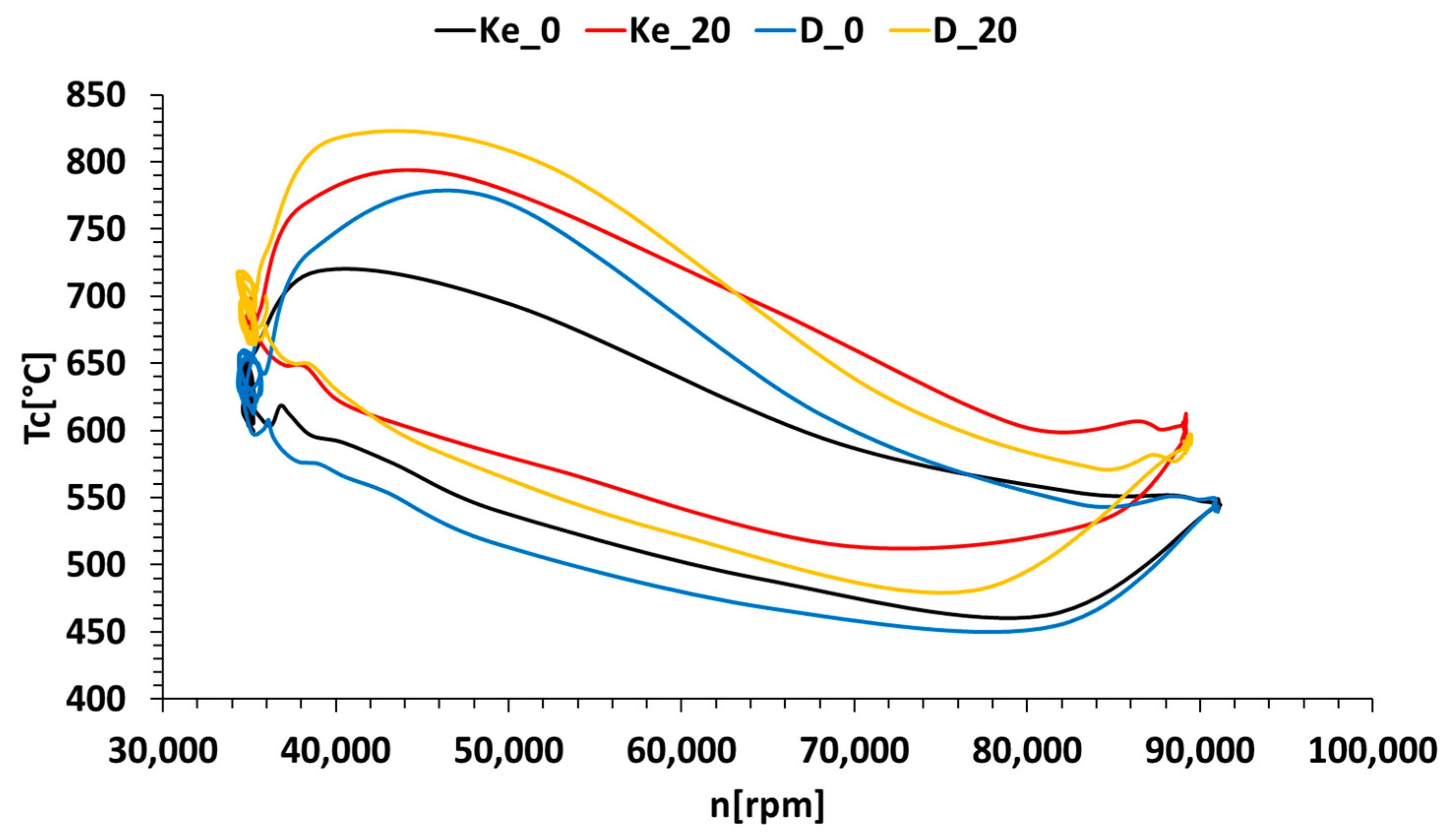 Energies 17 01366 g009