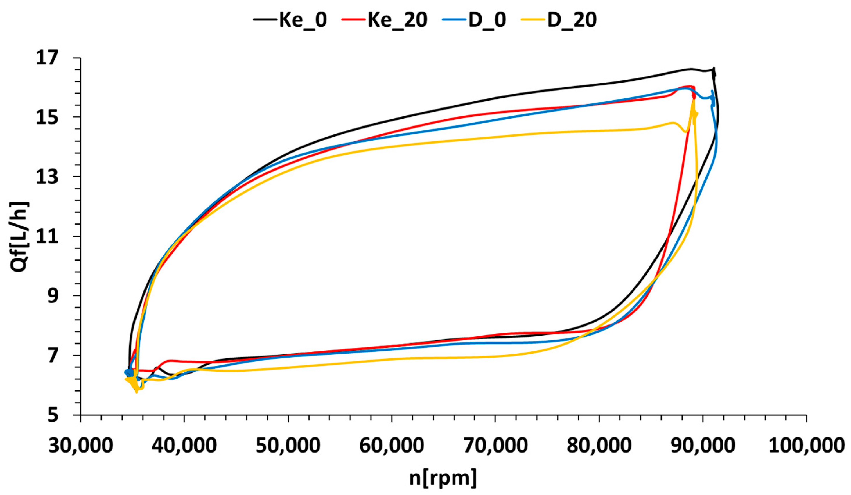 Energies 17 01366 g010