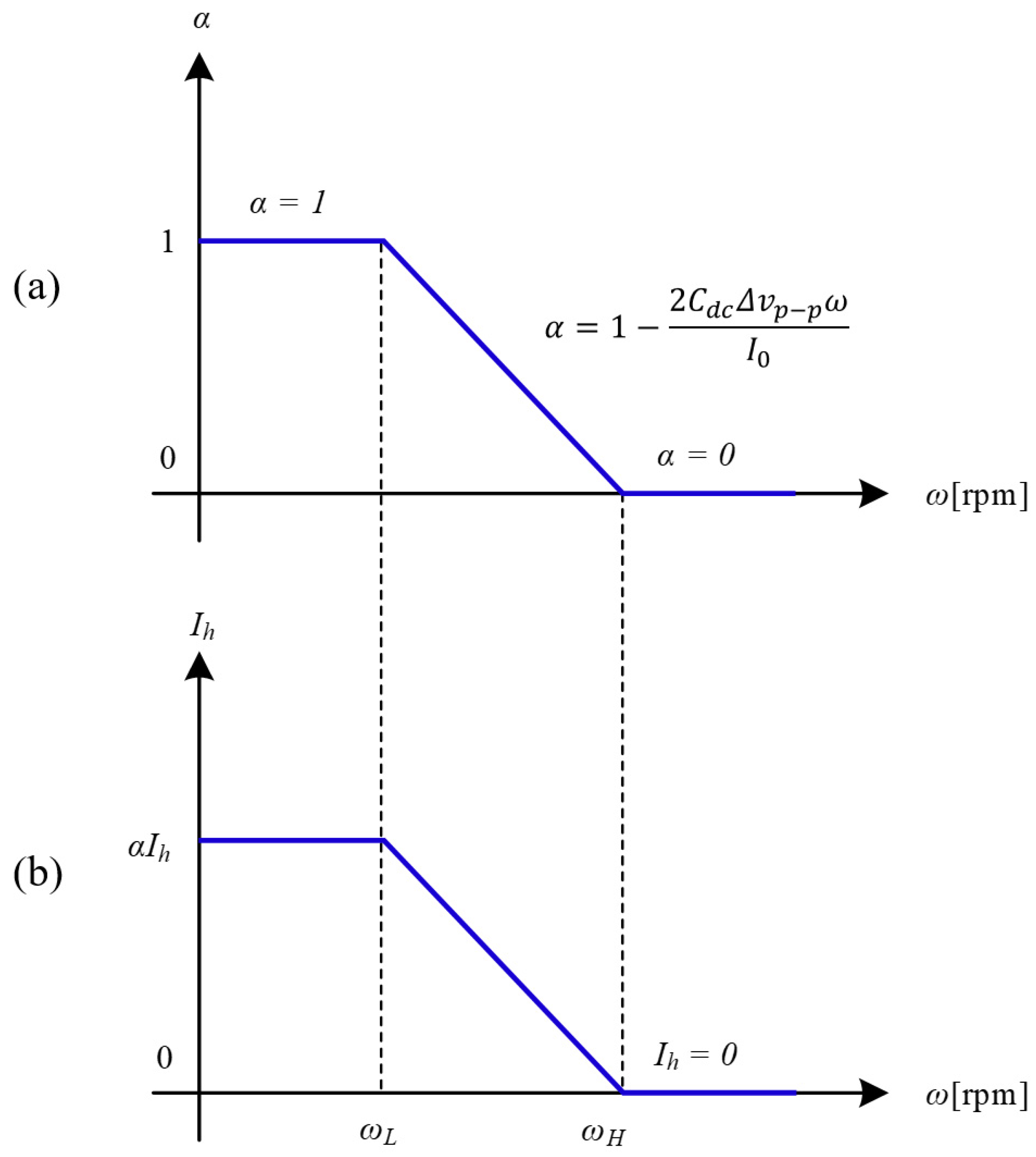 Energies 17 01367 g003