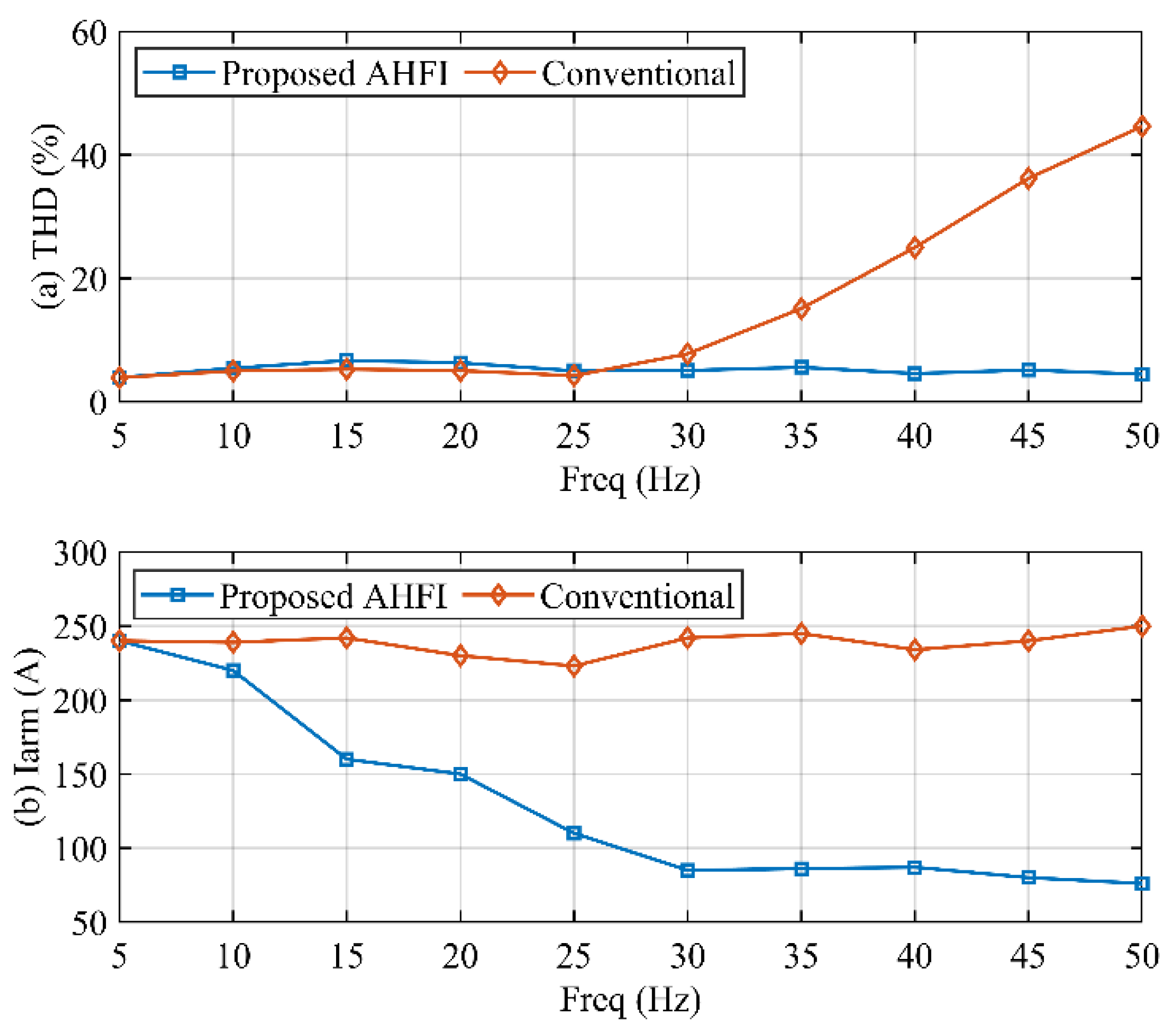 Energies 17 01367 g012