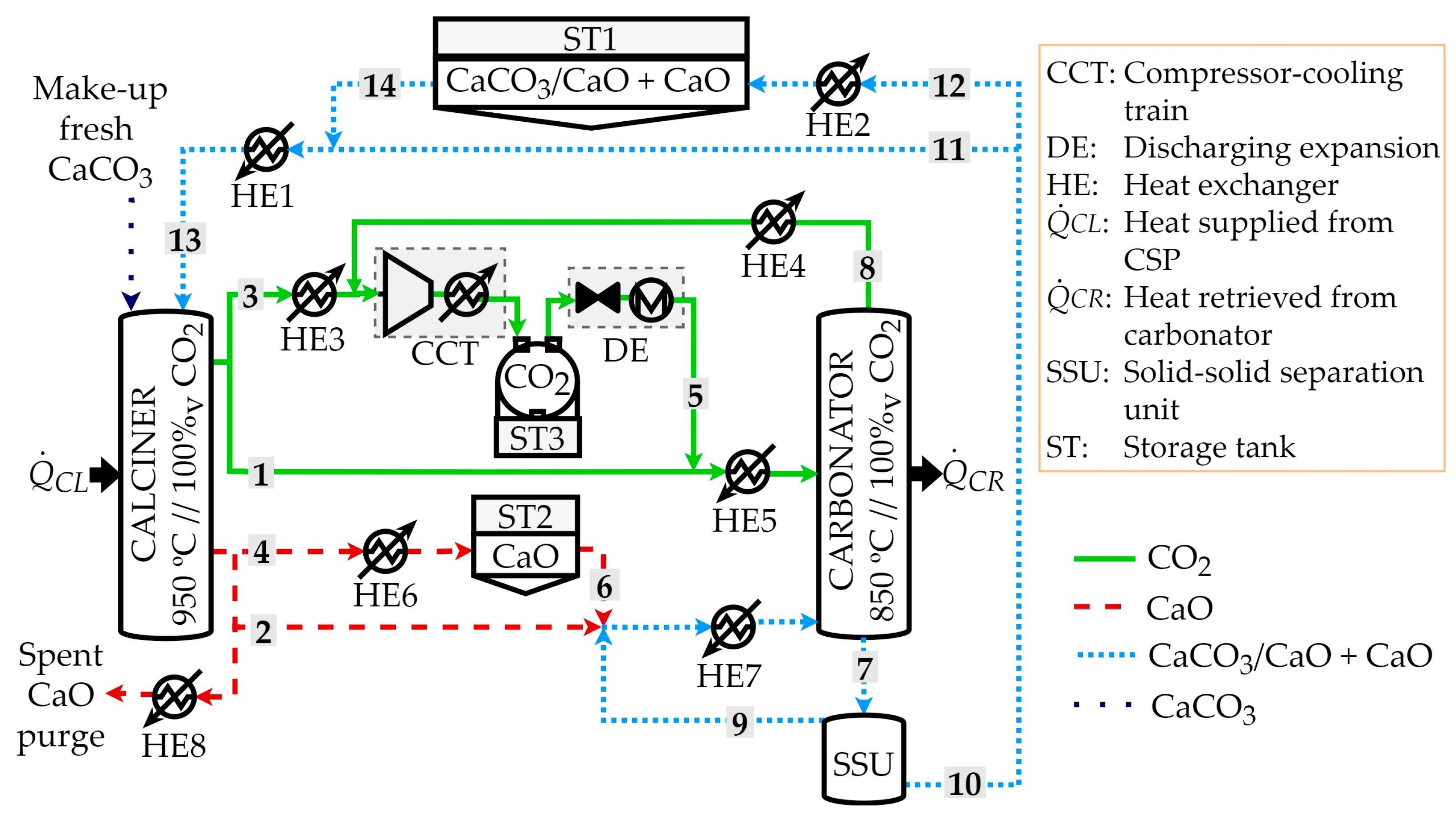 Energies 17 01372 g001