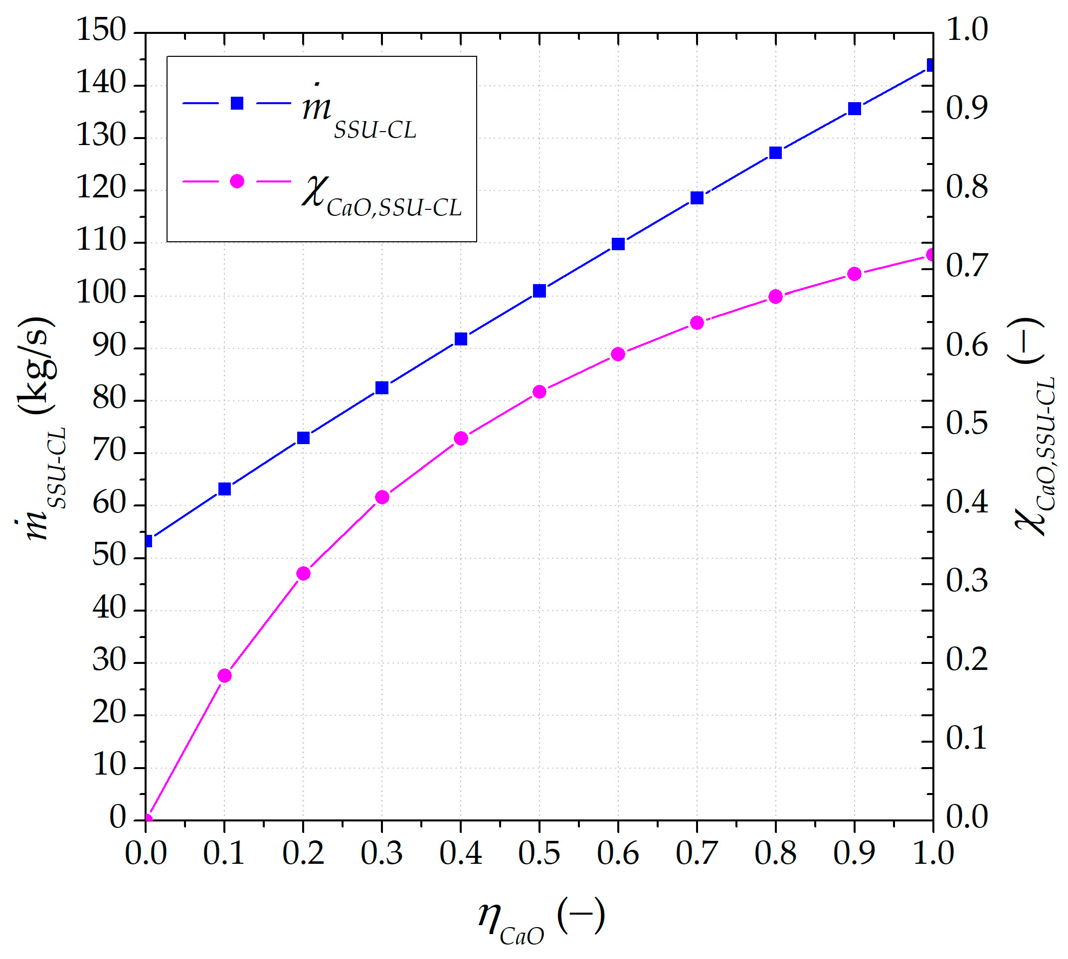Energies 17 01372 g007