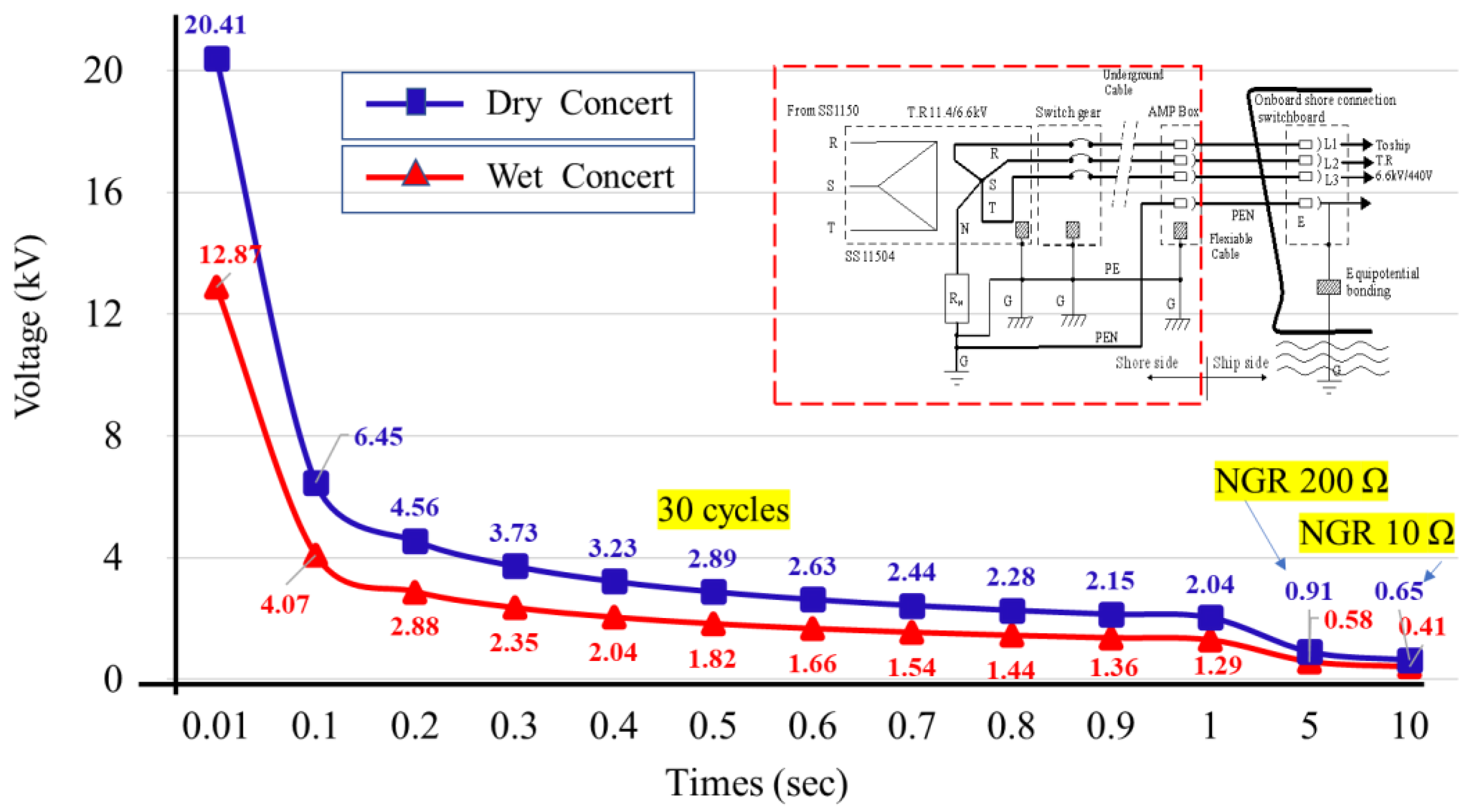 Energies 17 01373 g010