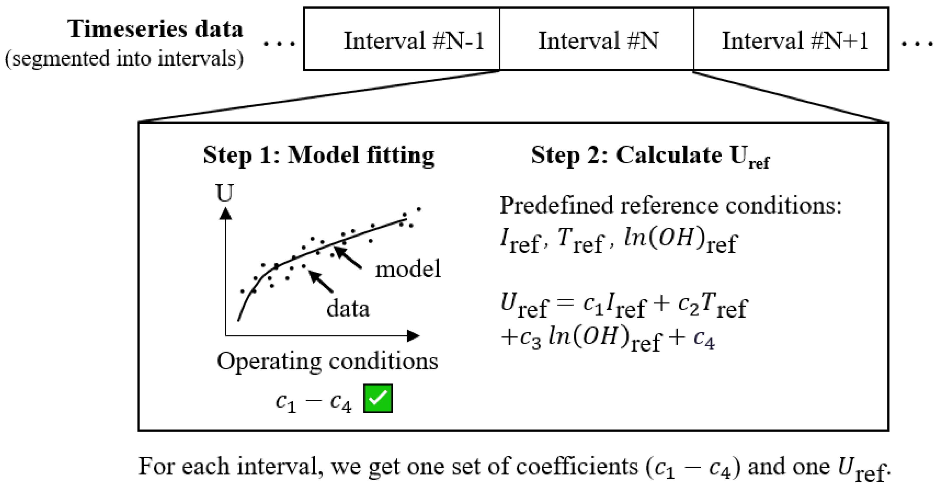Energies 17 01374 g001 Energies 17 01374 g001