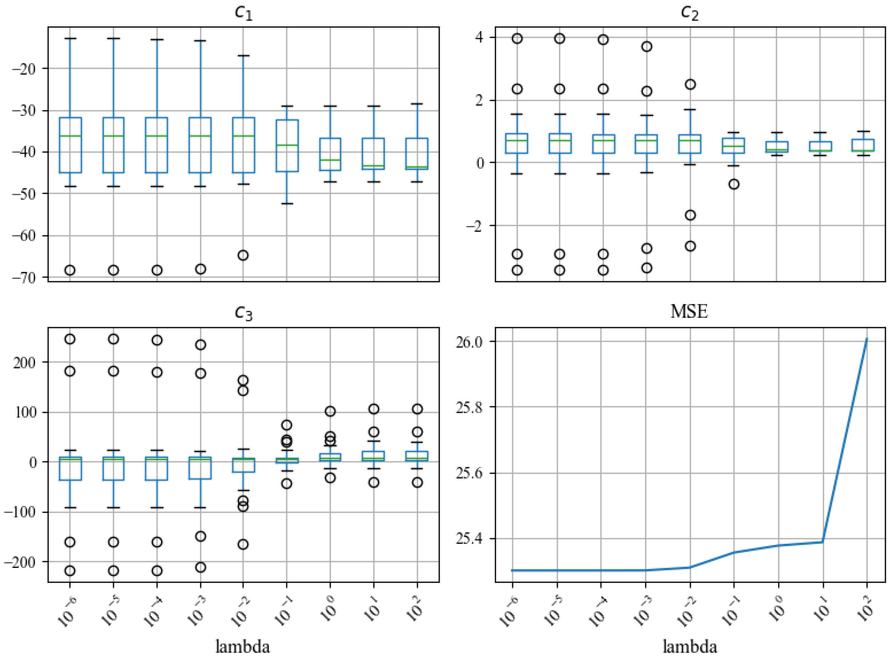 Energies 17 01374 g009 Energies 17 01374 g009